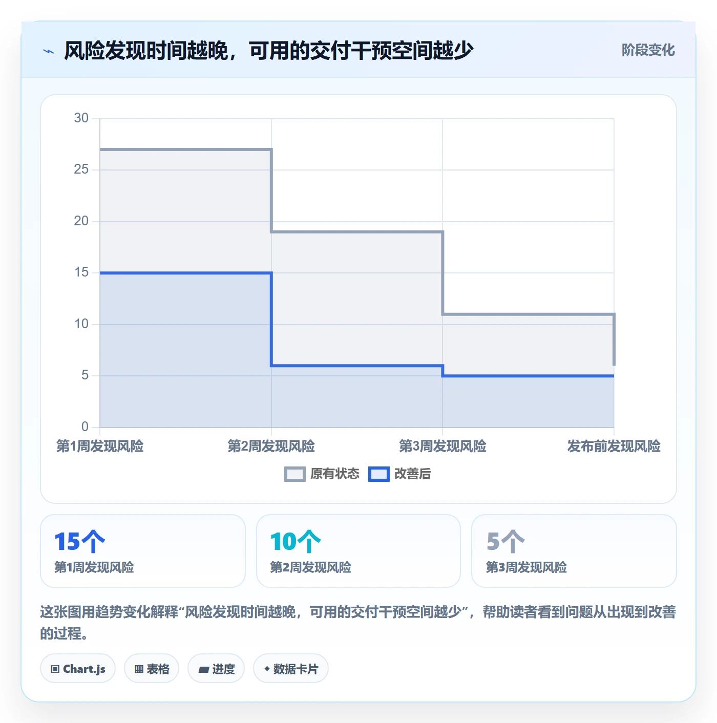 延期管理如何做好延期分析?产品经理最佳实践与操作步骤