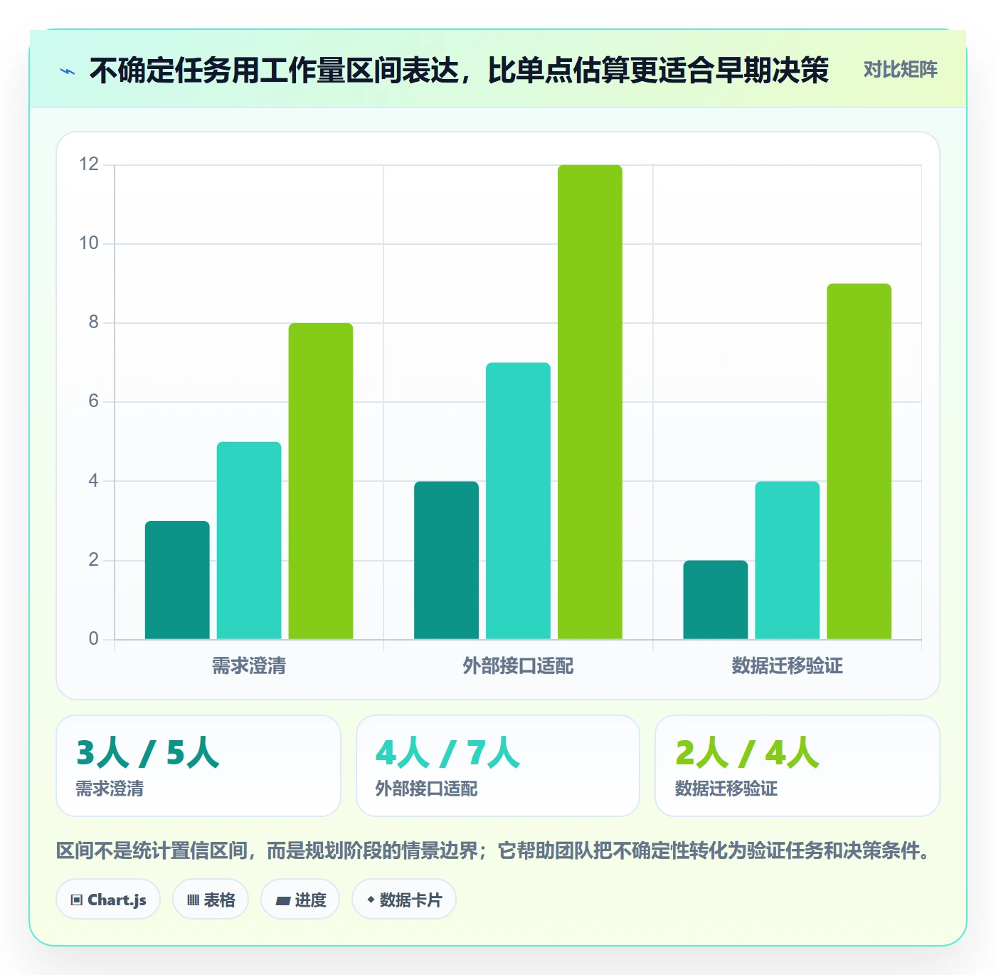人员投入最佳实践:产品经理人力资源计划入门指南,常见问题