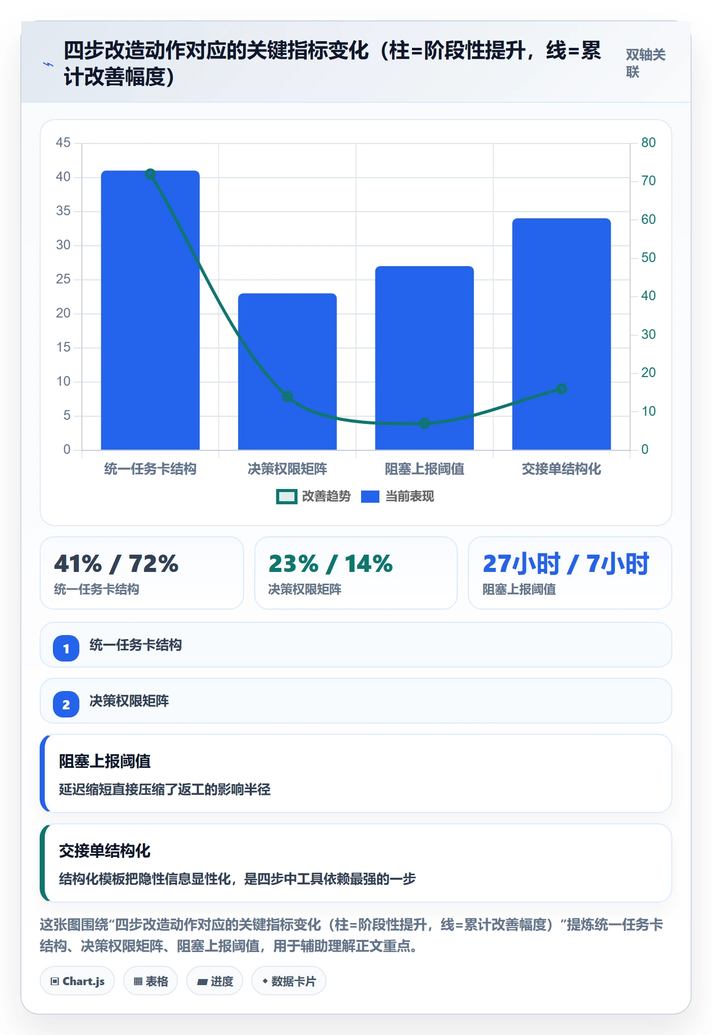 委派流程与规范:项目经理任务分派协同管理关键指标