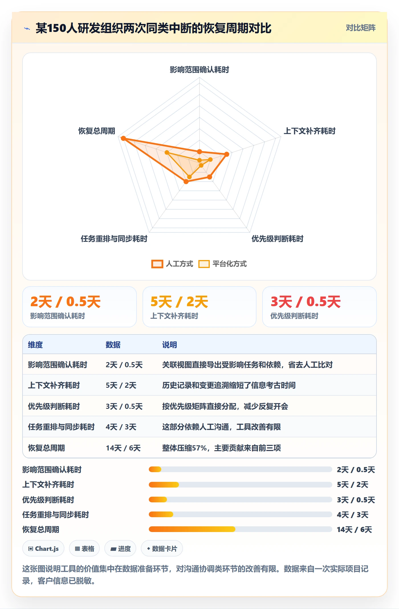 任务执行恢复全流程:项目负责人效率提升与一文讲清