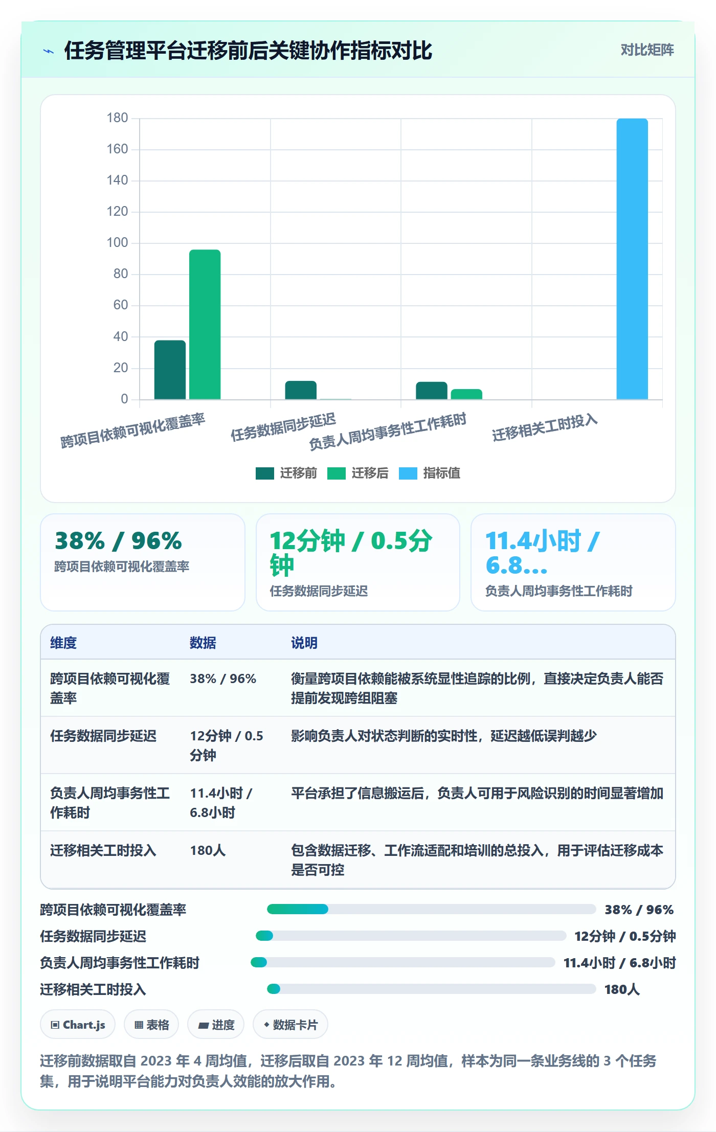 任务管理如何做好负责人?项目成员最佳实践与操作步骤