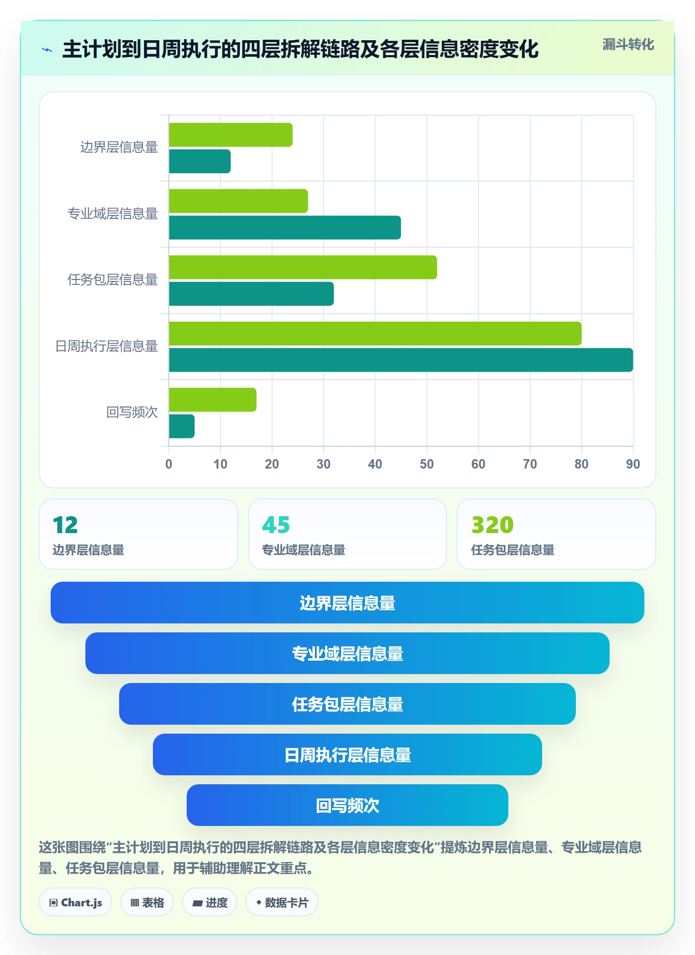 项目规划子计划全流程:实施团队落地方案与一文讲清