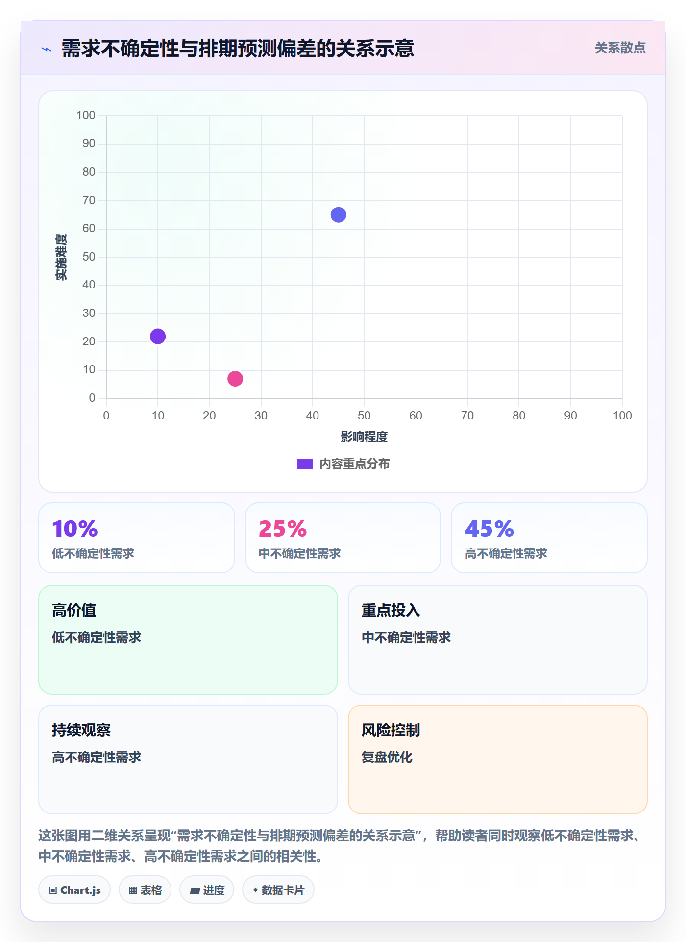 开发周期管理指南:项目成员如何做好需求排期,最佳实践全流程