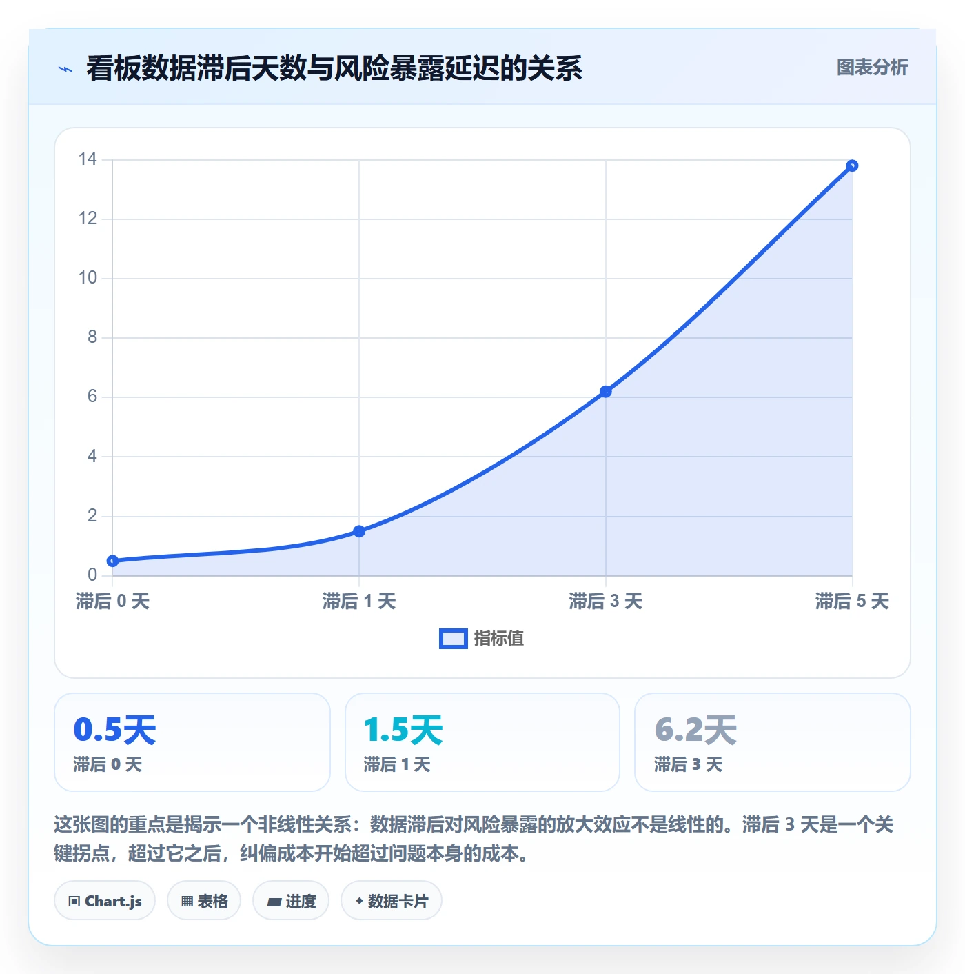 每日进展怎么做？PMO实操方法：进度跟踪从0到1