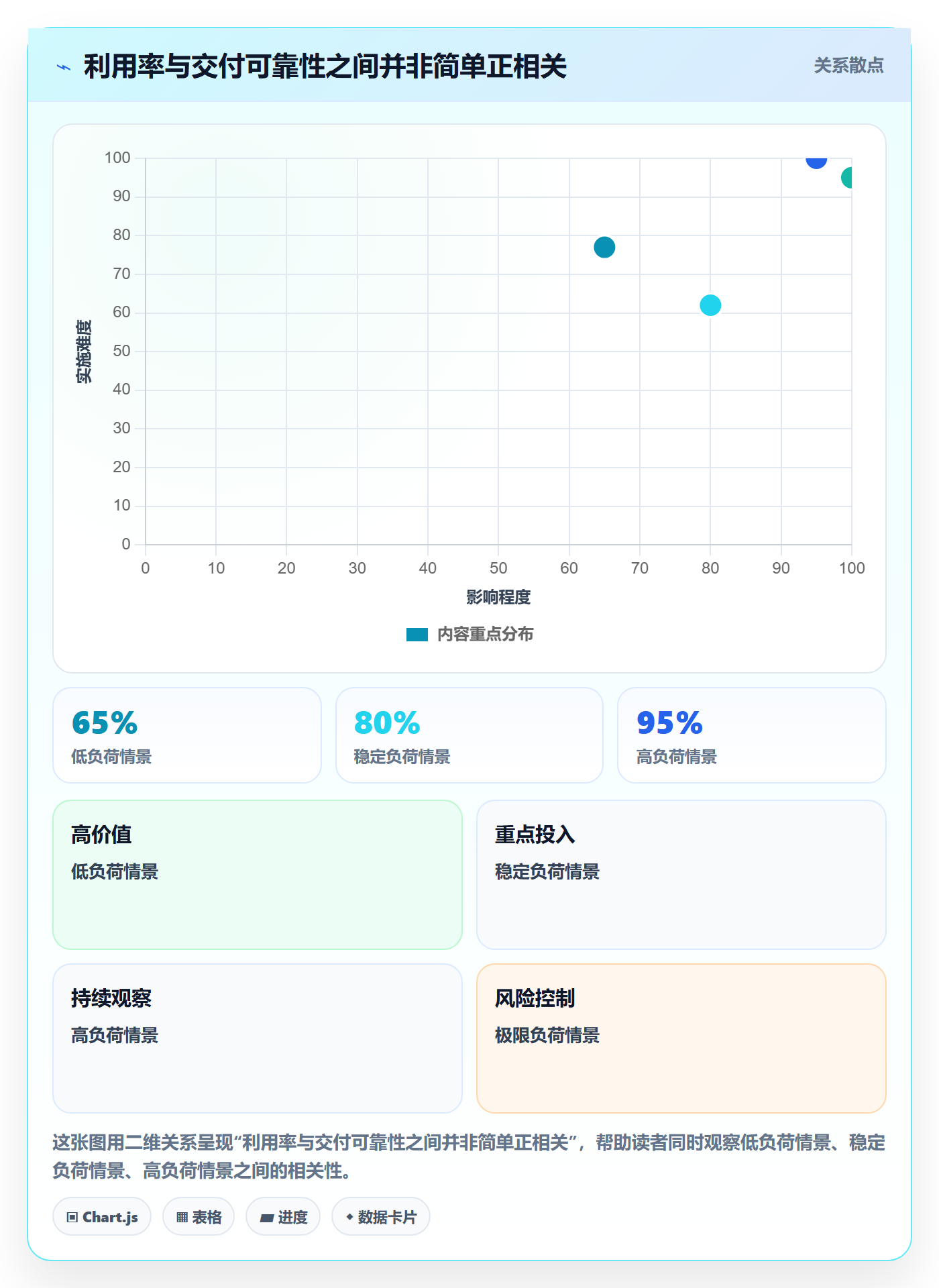 团队流程与规范:企业管理者资源管理落地方案关键指标