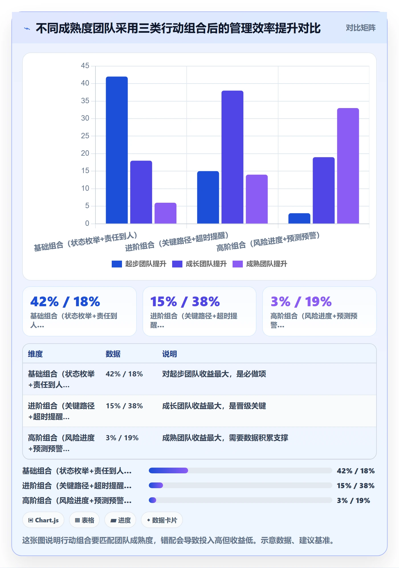 实际进度实操方法:产品经理提升进度管理效率的效率提升方法与模板