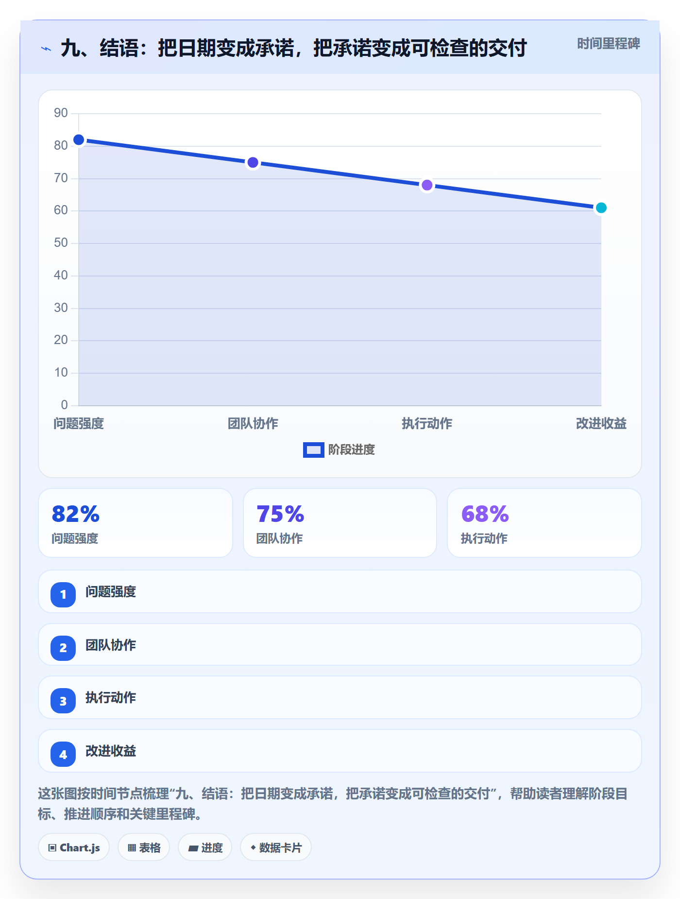 九、结语:把日期变成承诺,把承诺变成可检查的交付