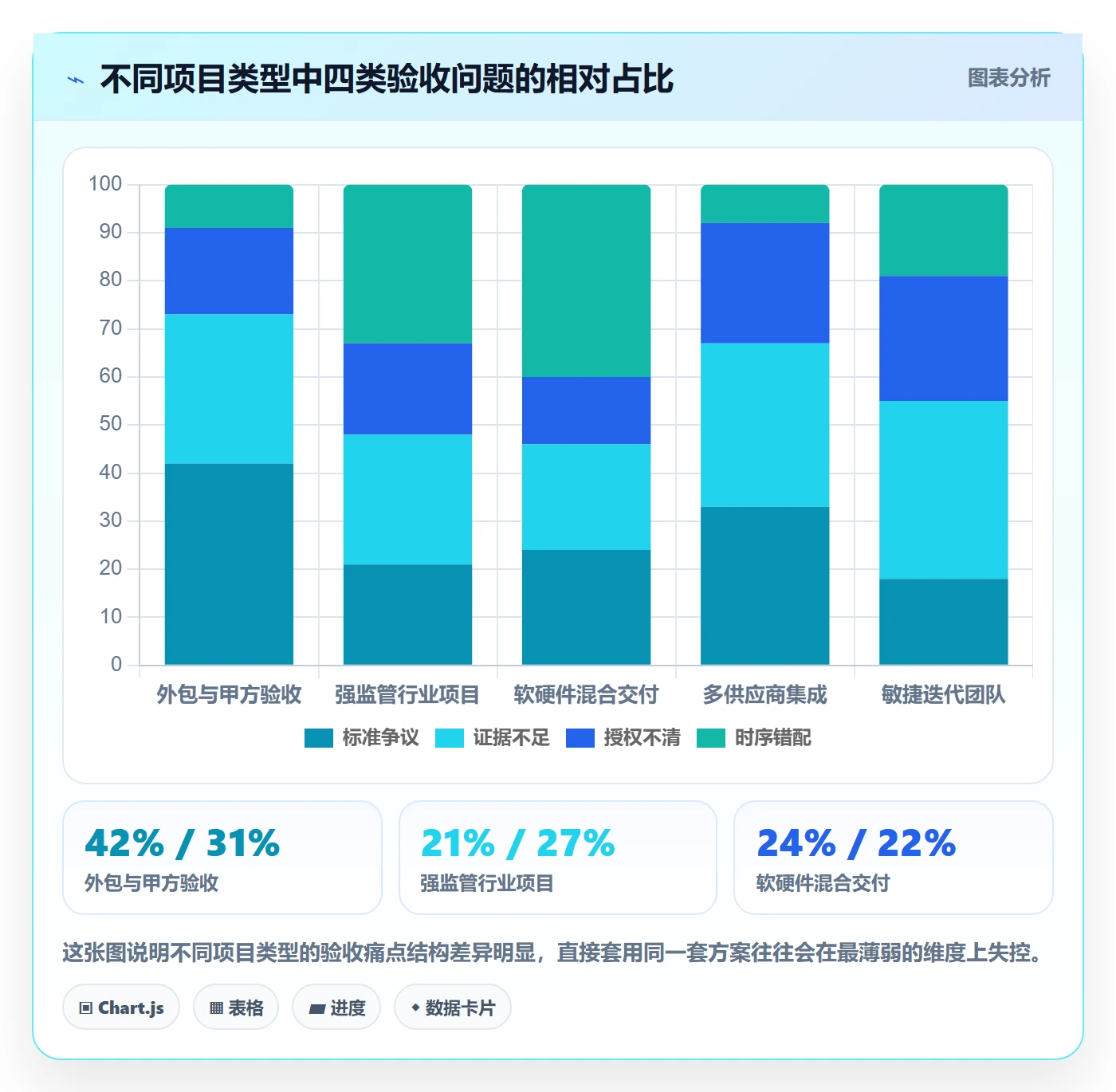 项目阶段阶段验收教程:跨部门团队落地方案,避坑指南