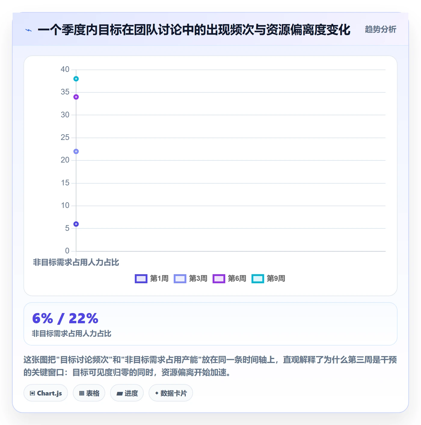项目目标最佳实践:产品经理项目目标流程优化,常见问题