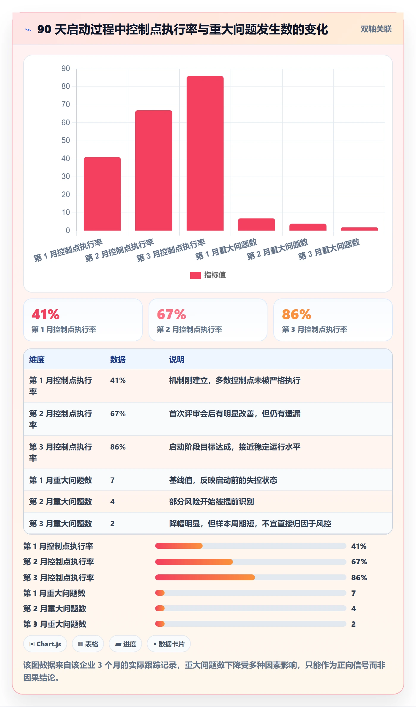 开始怎么做?管理层风险控制:任务执行从0到1