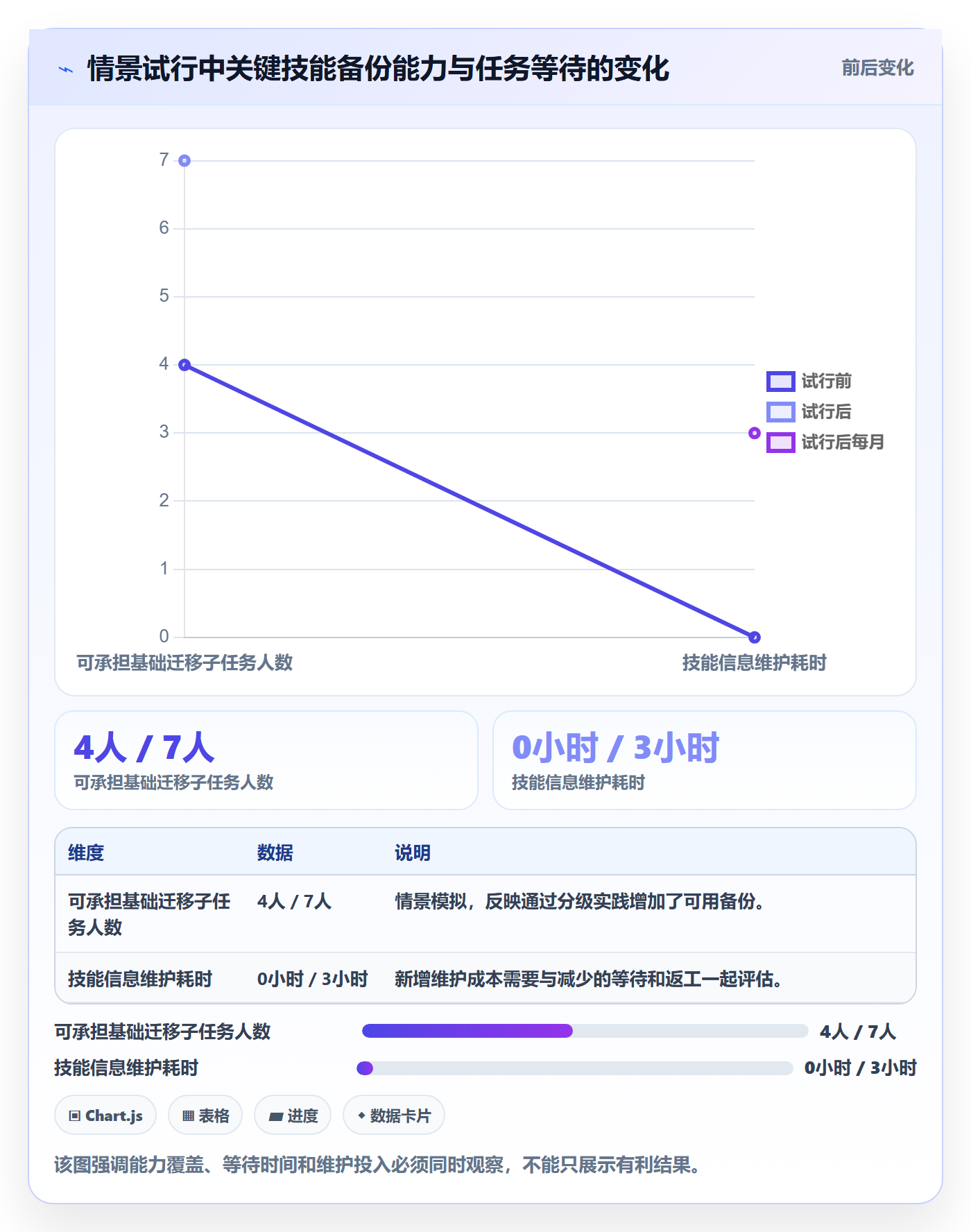 技能怎么做?研发团队实操方法:资源管理从0到1