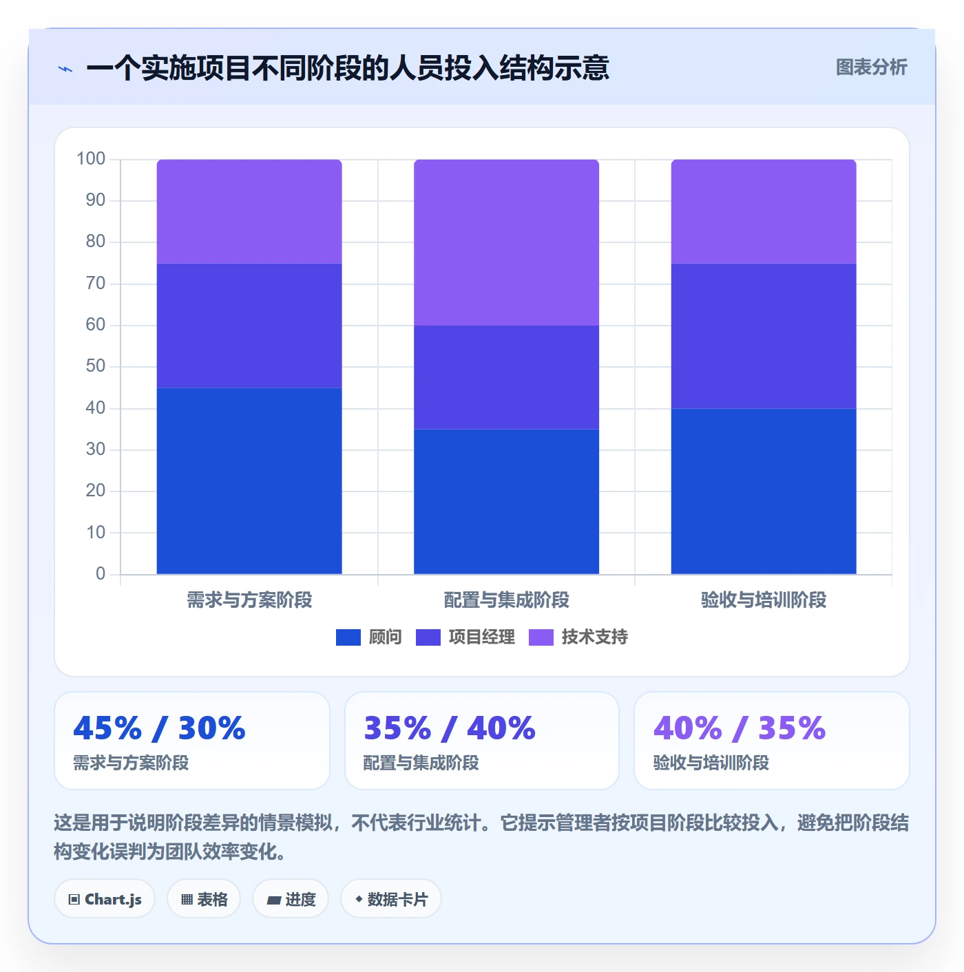 成本管理如何做好人力成本？实施团队落地方案与操作步骤
