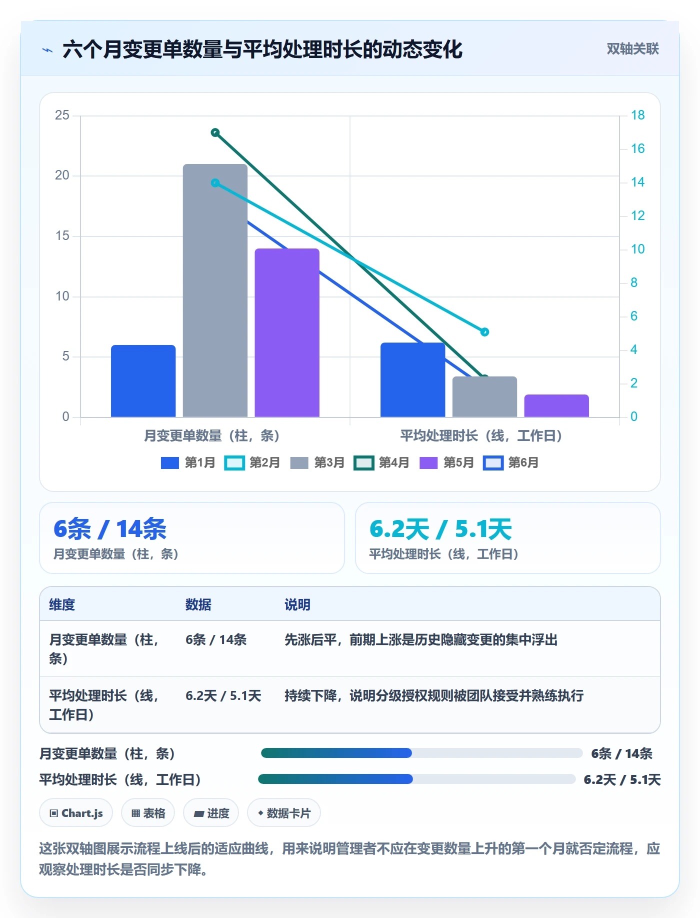 计划基线落地方案:企业管理者开展项目规划的流程优化案例解析