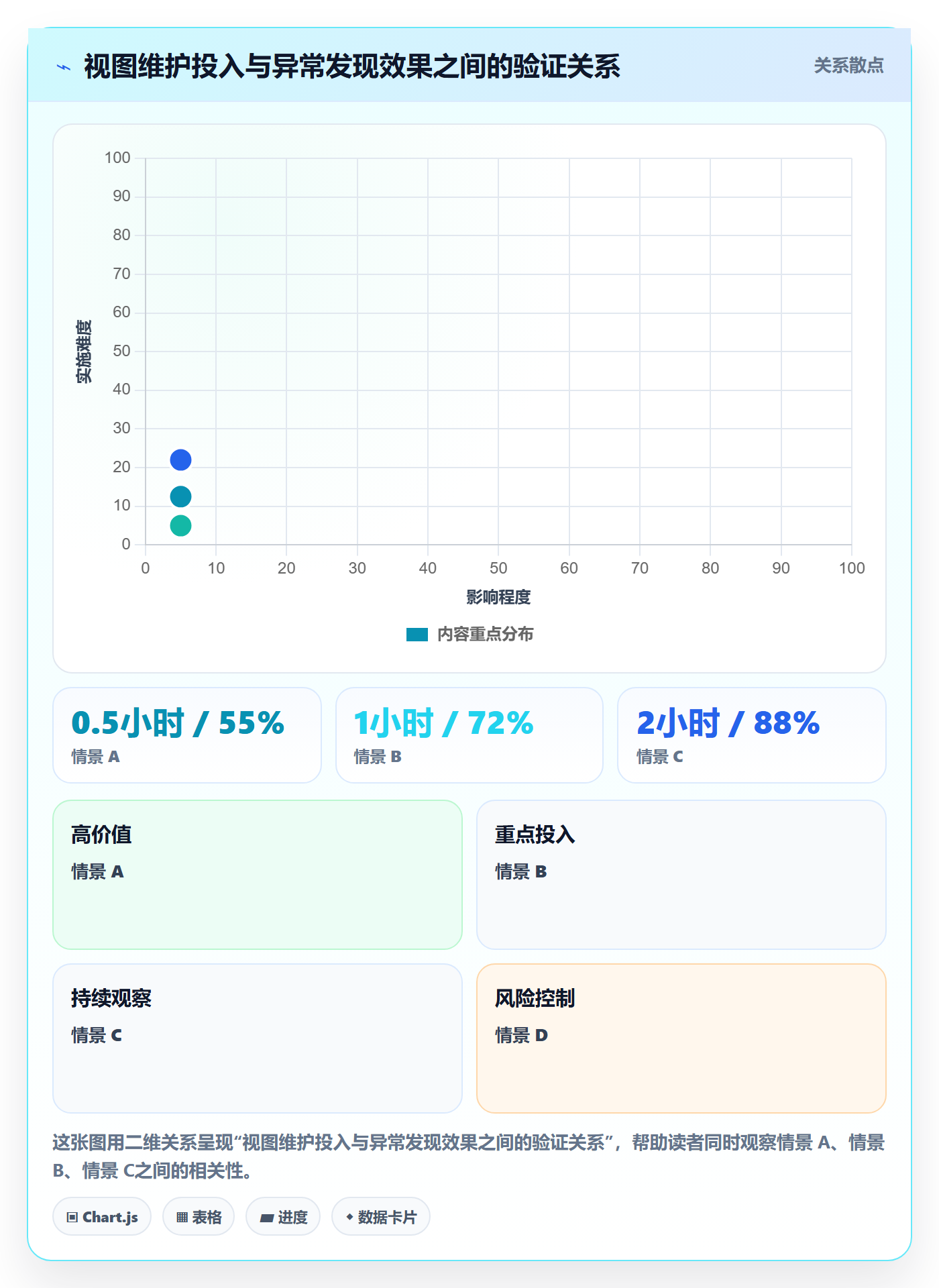分组实操方法:研发团队提升列表视图效率的风险控制方法与模板