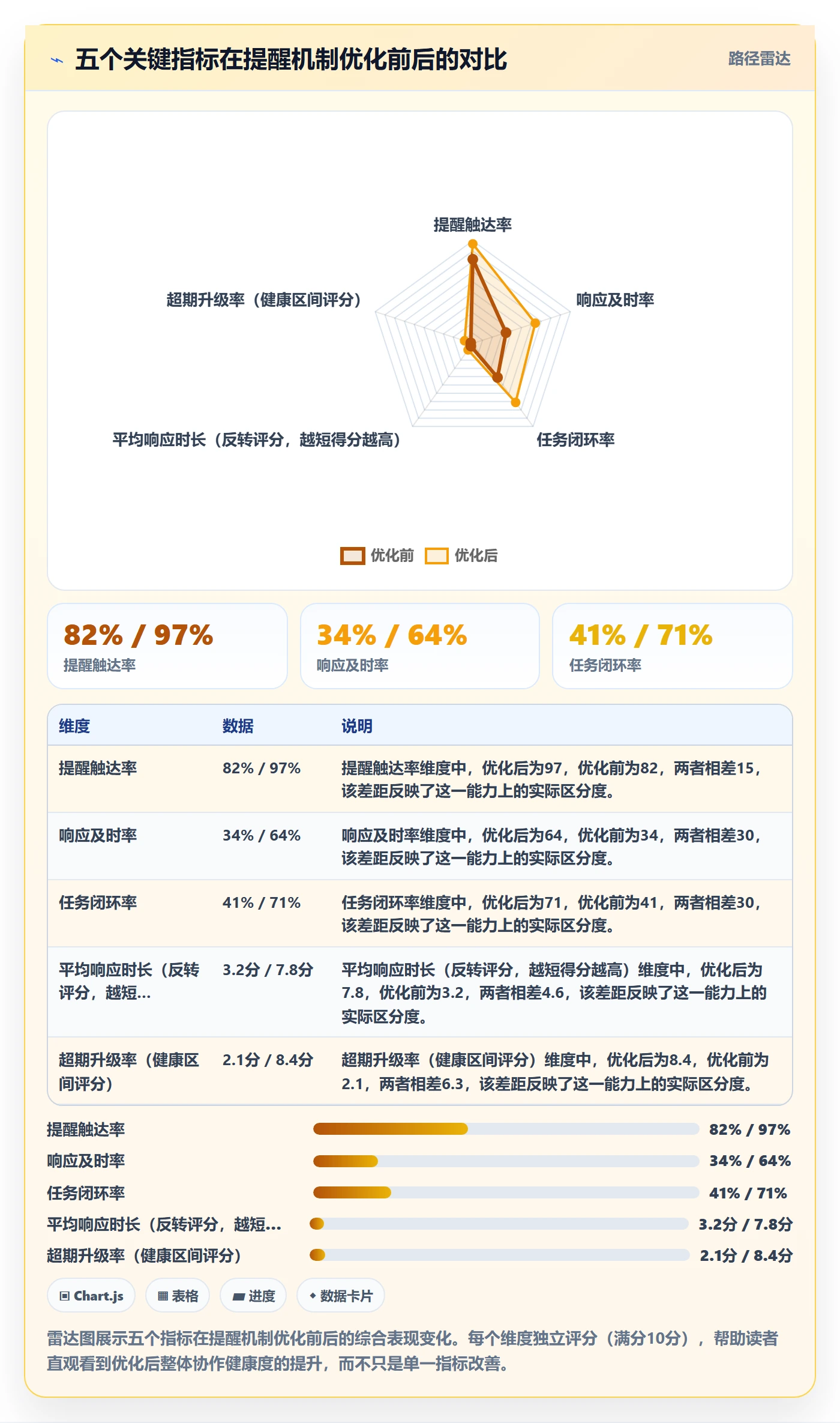 到期提醒流程与规范：跨部门团队任务提醒最佳实践关键指标