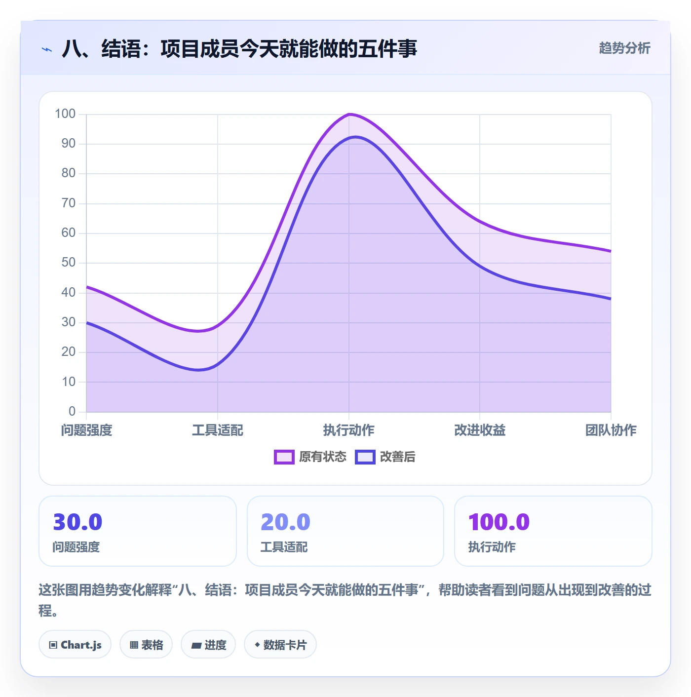 八、结语:项目成员今天就能做的五件事
