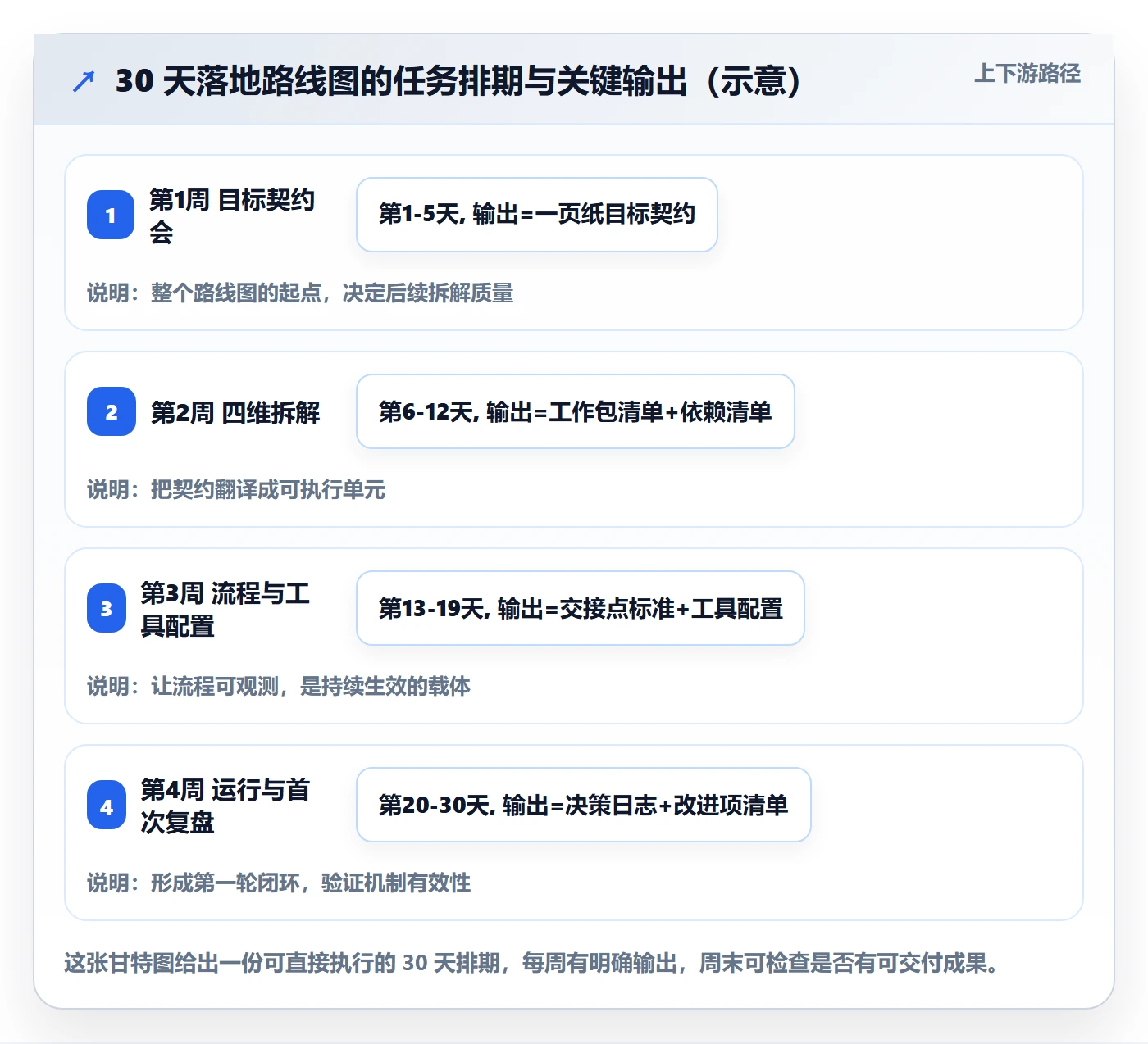 目标拆解管理指南:跨部门团队如何做好项目目标,流程优化全流程