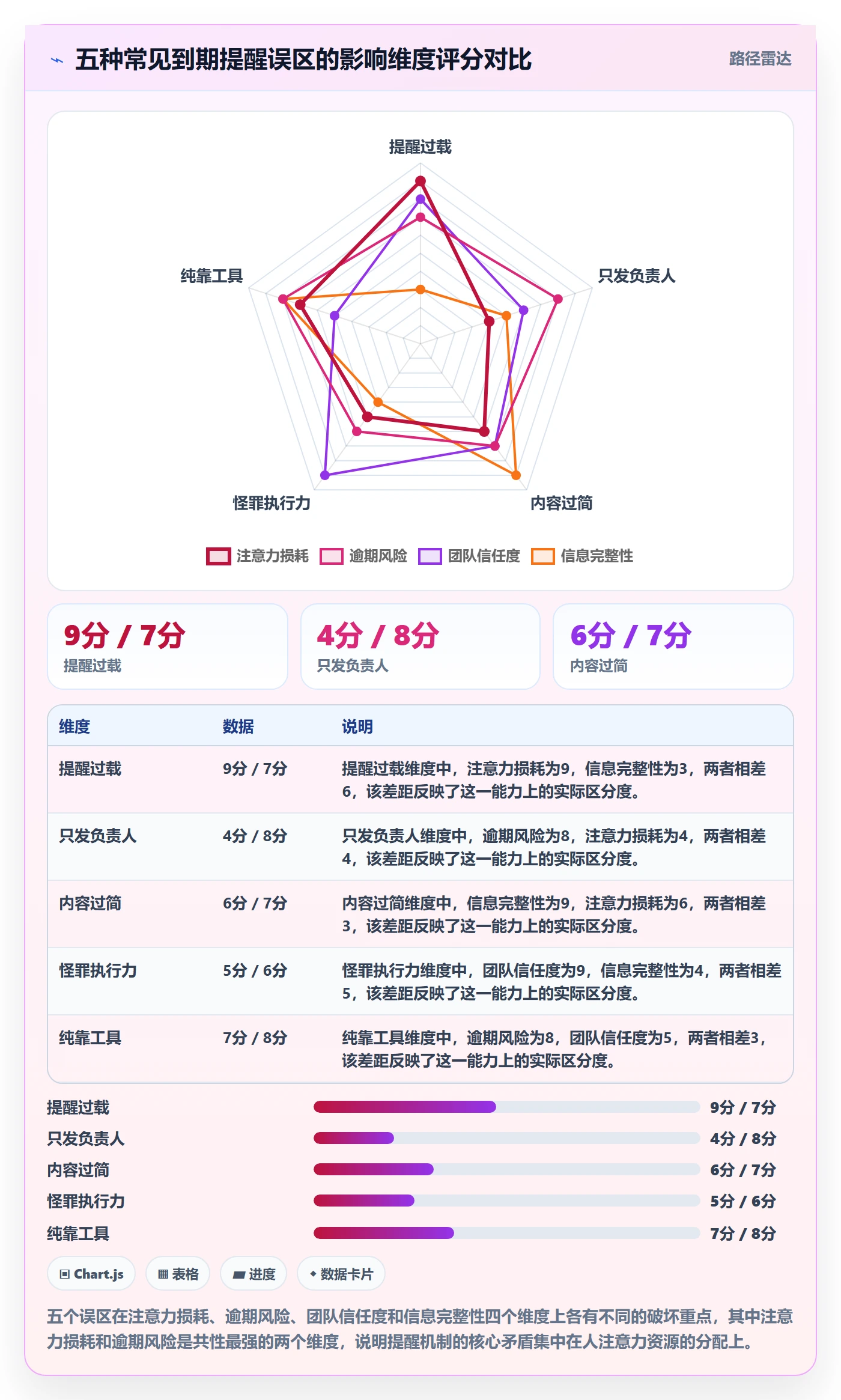 到期提醒管理指南：项目成员如何做好任务提醒，最佳实践全流程