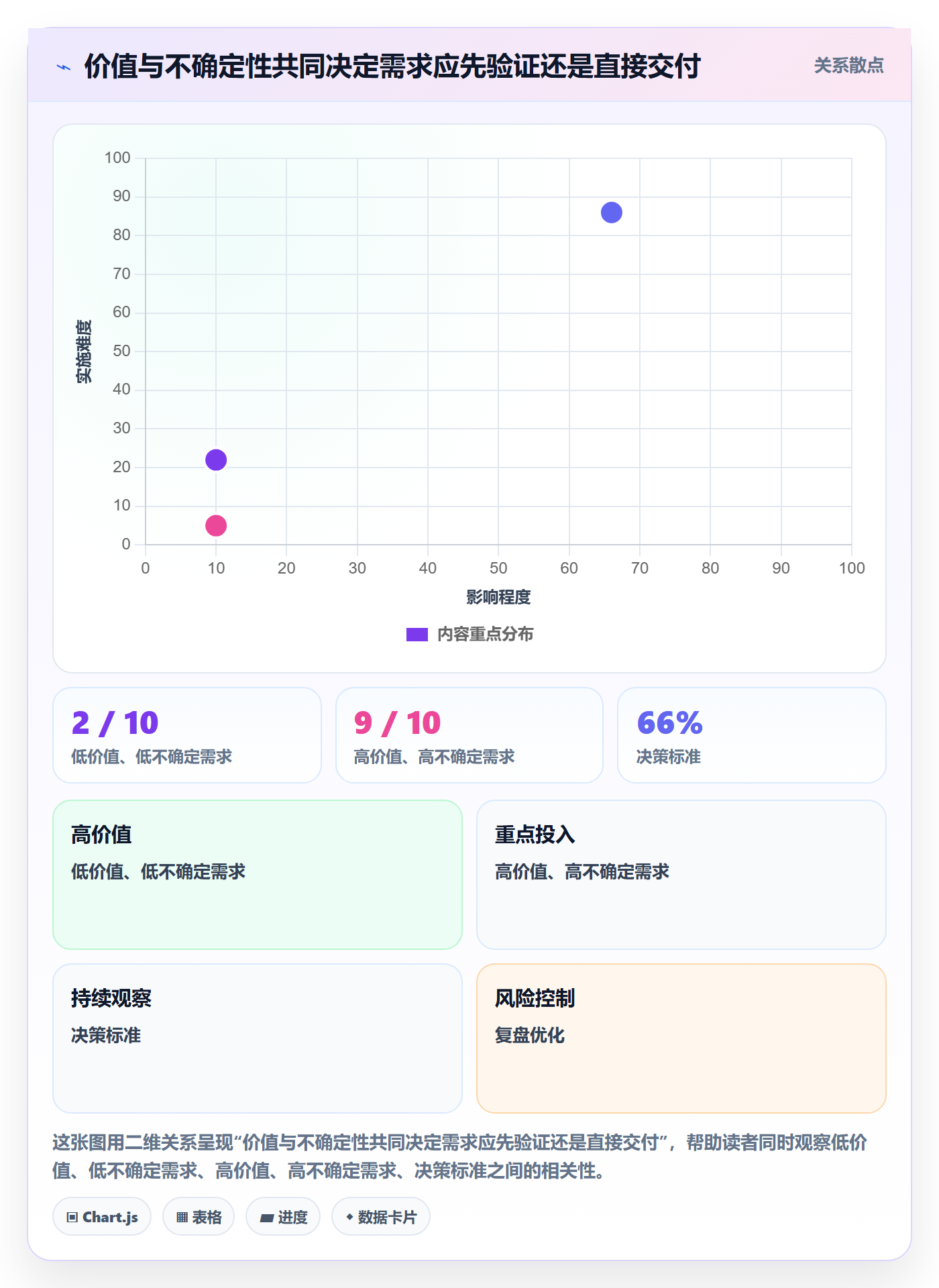 场景落地方案:产品经理开展产品需求的协同管理案例解析