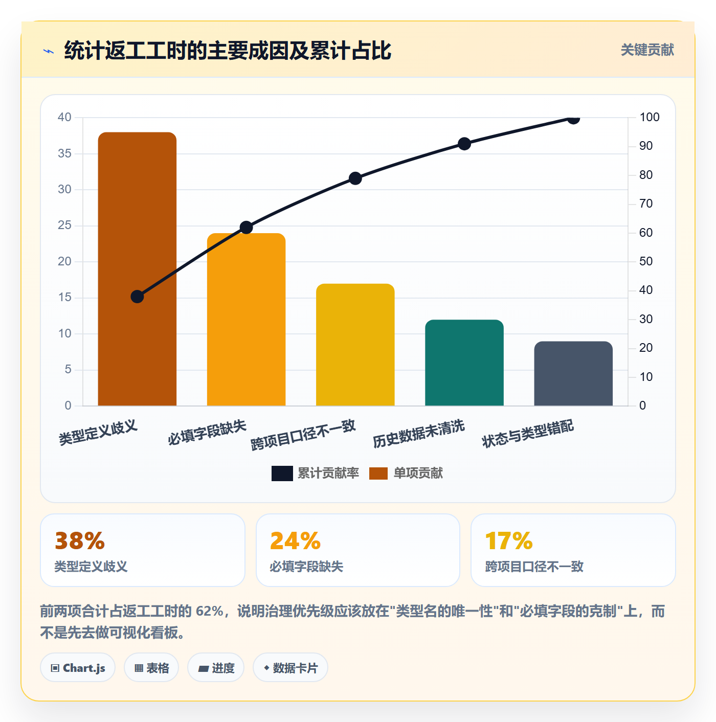 任务类型管理方法大全:项目成员任务属性数据分析落地清单