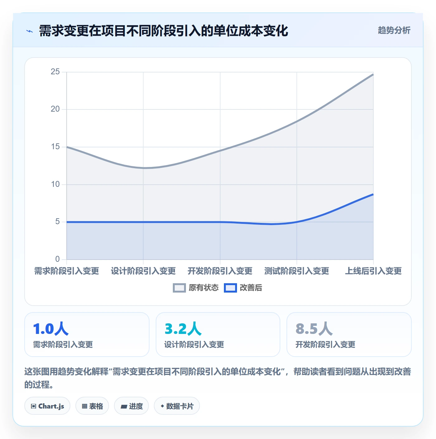 项目范围如何做好Scope?项目经理风险控制与操作步骤