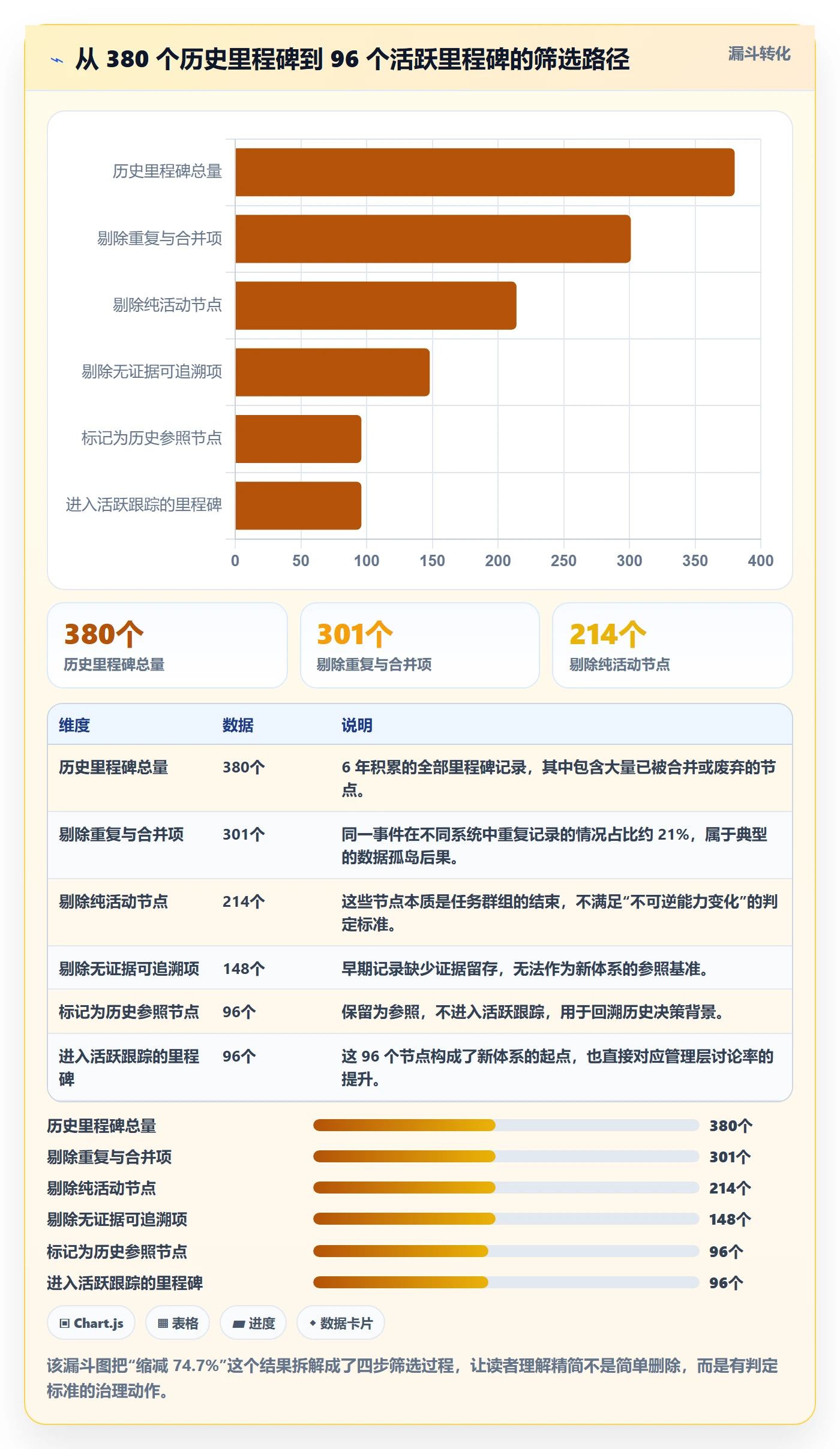 关键节点最佳实践:企业管理者里程碑最佳实践,常见问题