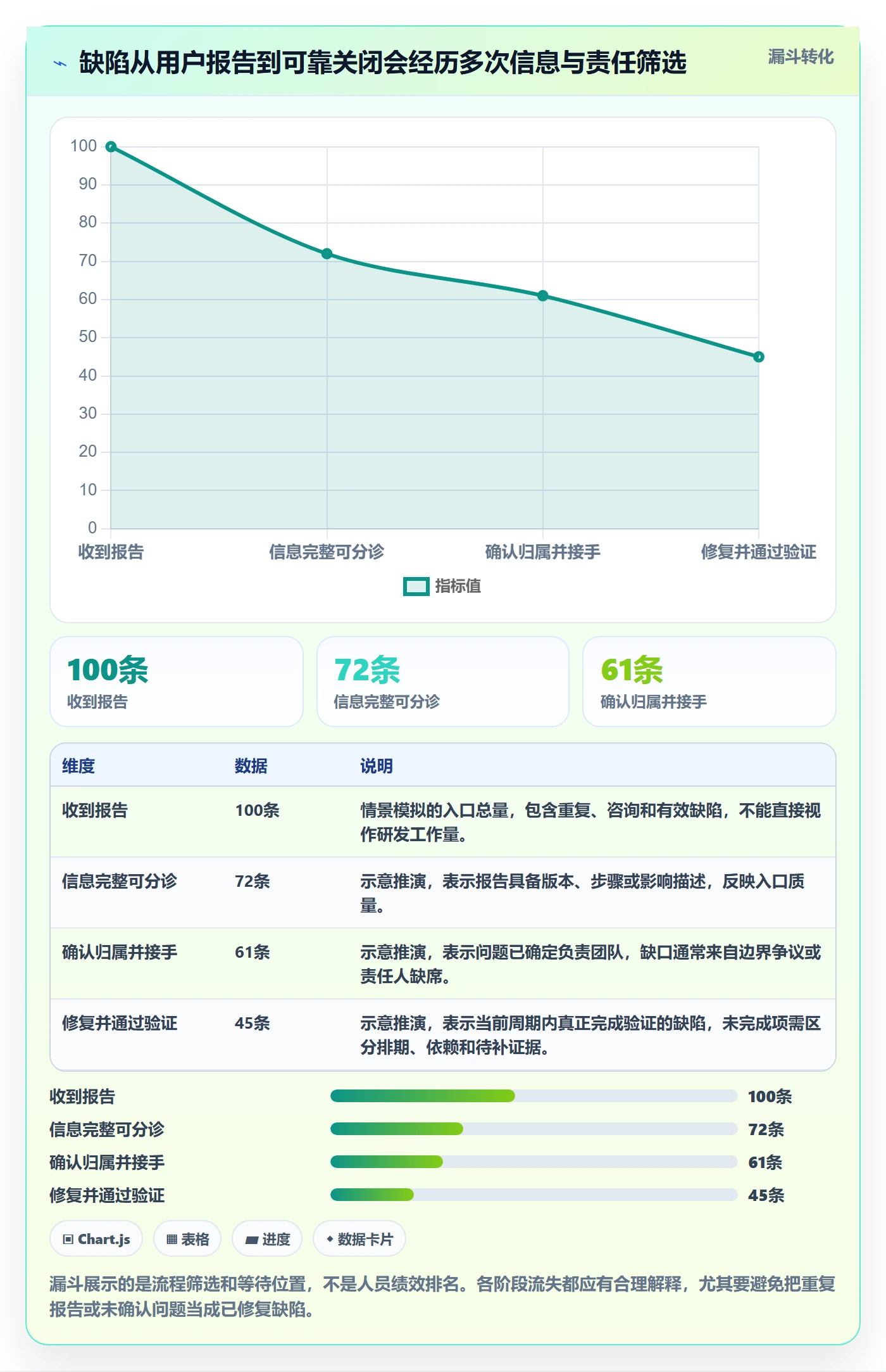 缺陷最佳实践：跨部门团队Bug / 缺陷协同管理，常见问题