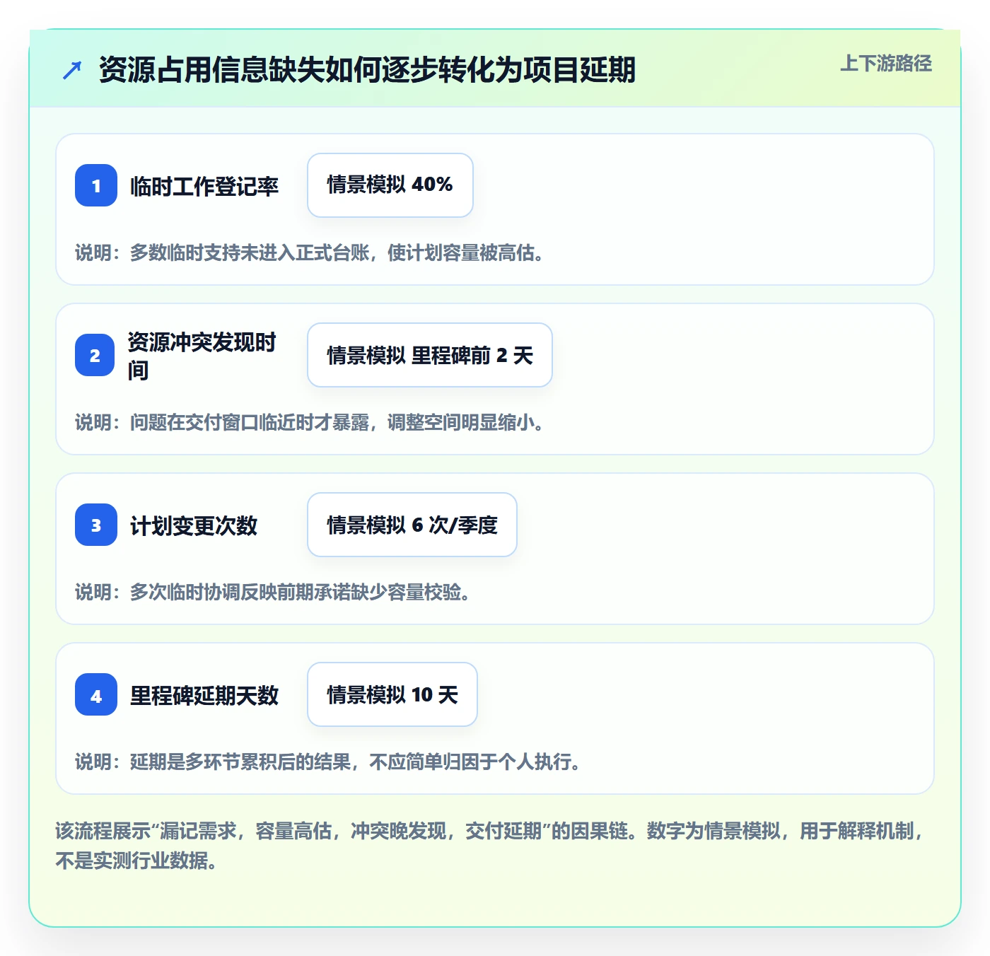 资源管理资源占用全流程:项目成员落地方案与一文讲清