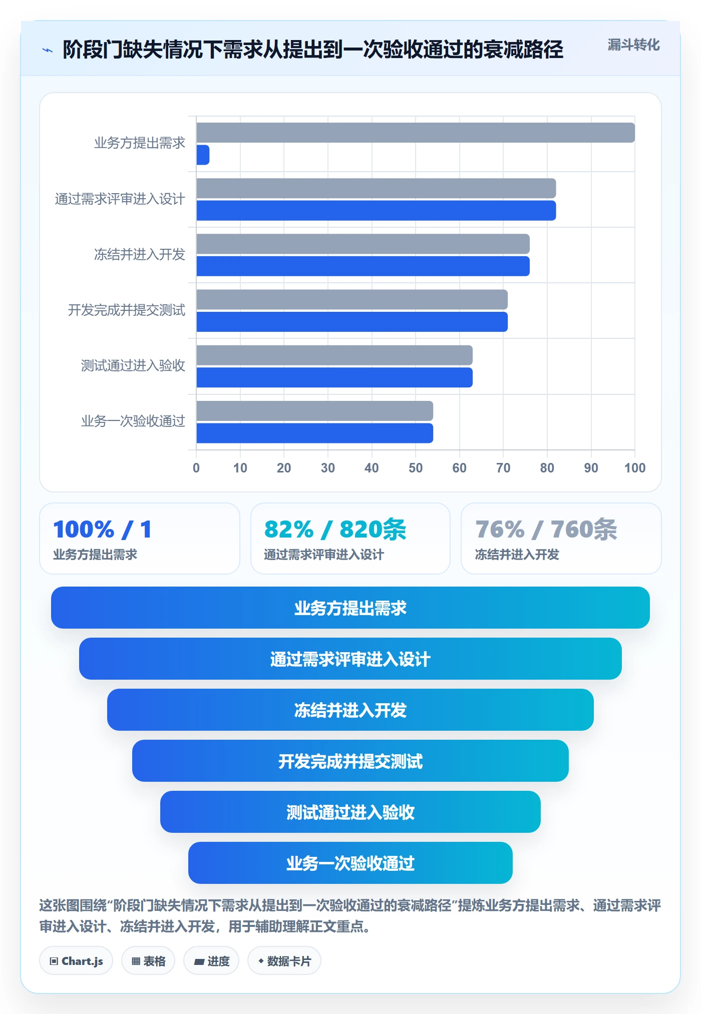 项目阶段如何做好阶段划分?项目成员落地方案与操作步骤