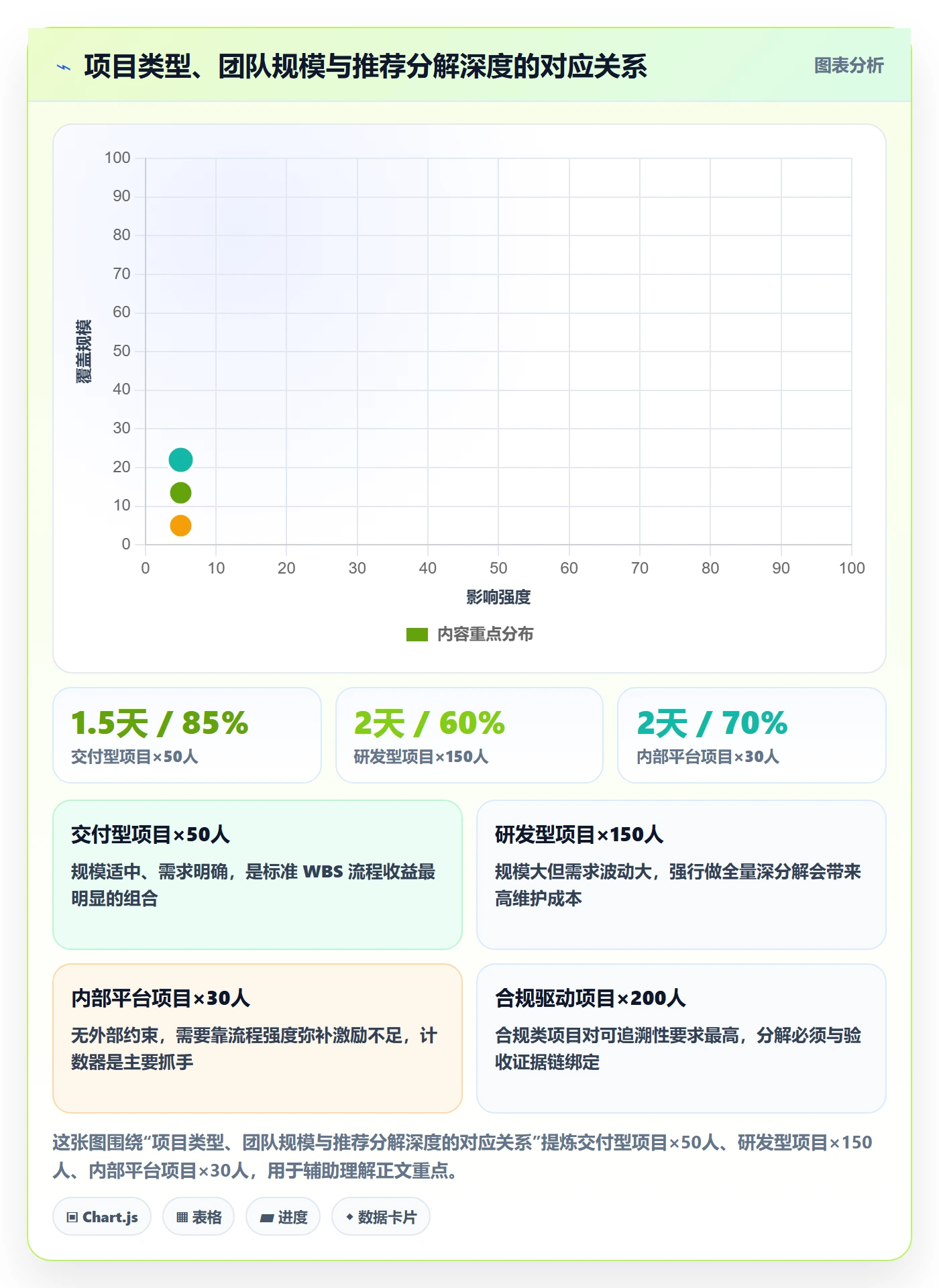 项目范围工作分解全流程:项目负责人效率提升与一文讲清