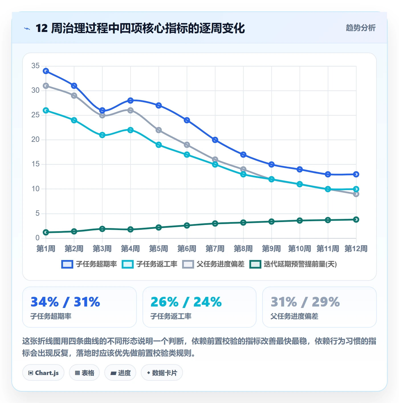 任务管理如何做好子任务?管理层制度设计与操作步骤