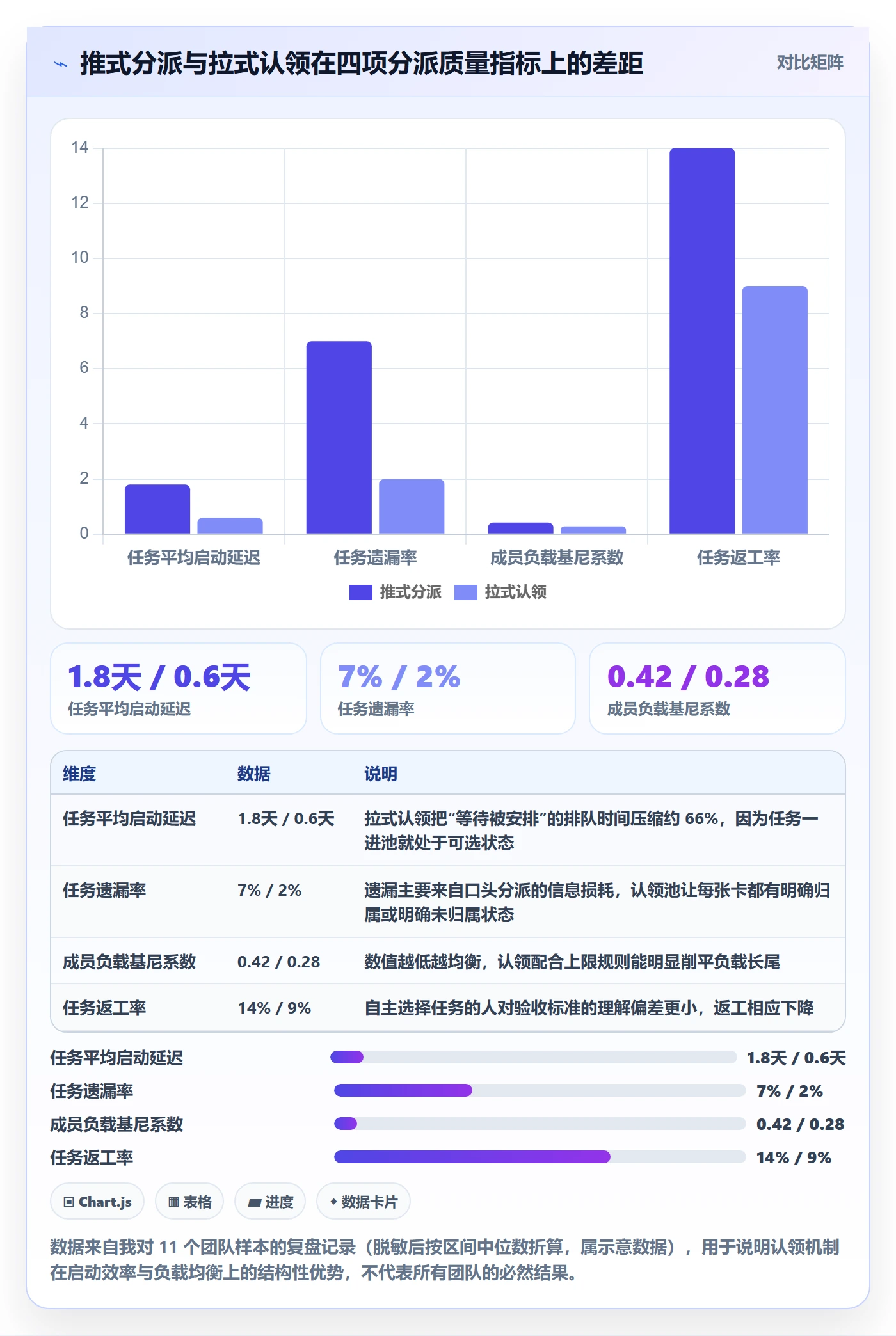 认领管理方法大全：项目经理任务分派流程优化落地清单