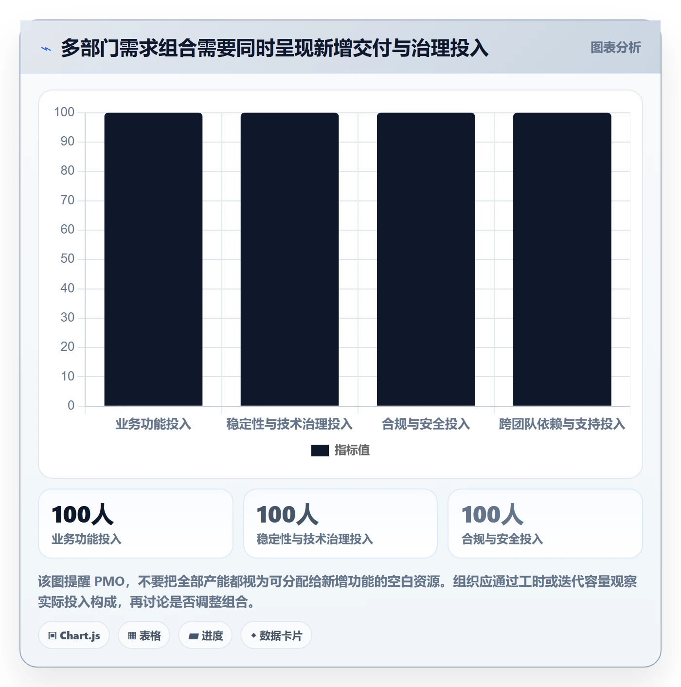 需求分析管理方法大全:PMO需求管理协同管理落地清单