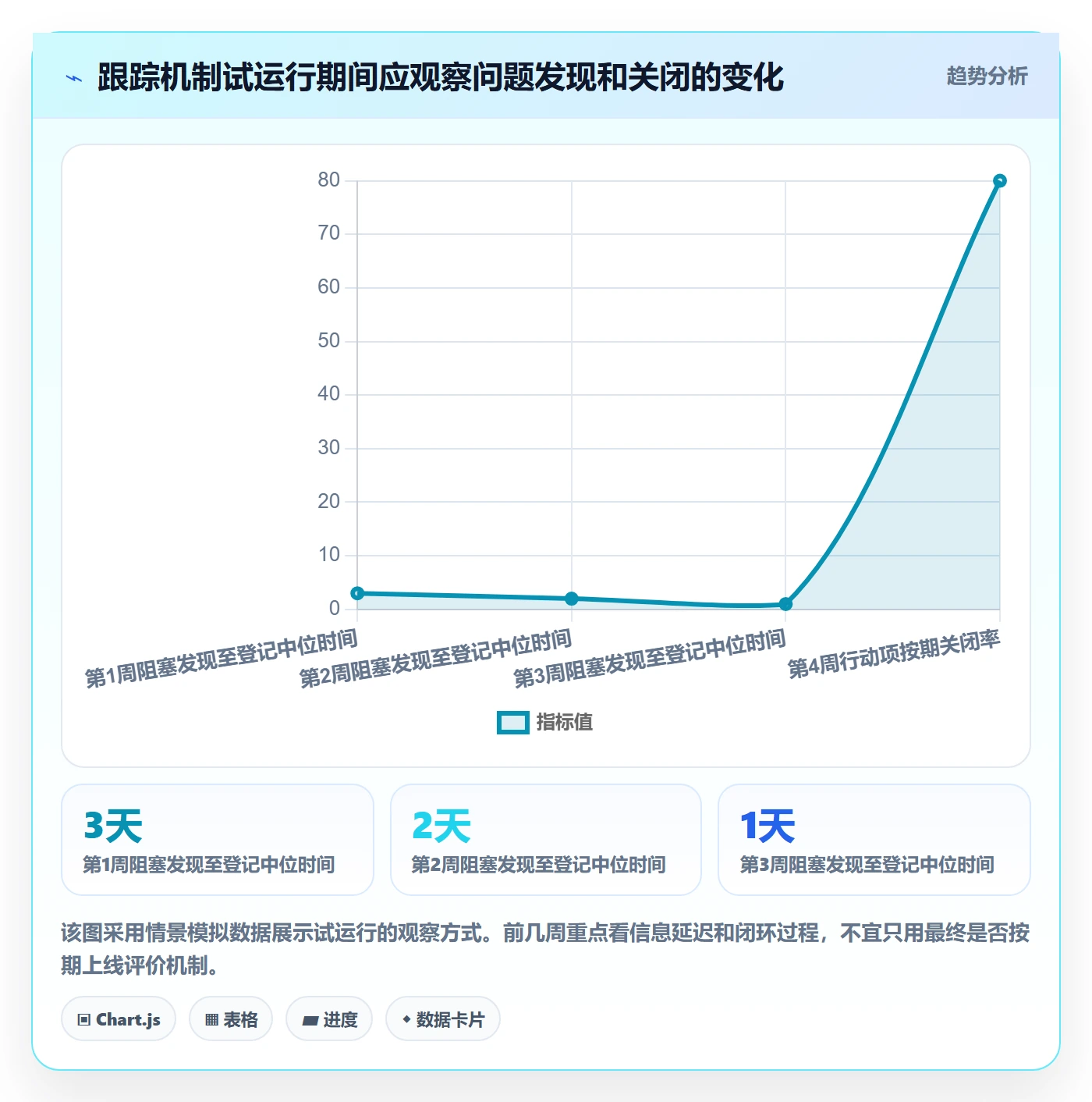 跟踪怎么做?跨部门团队效率提升:进度跟踪从0到1