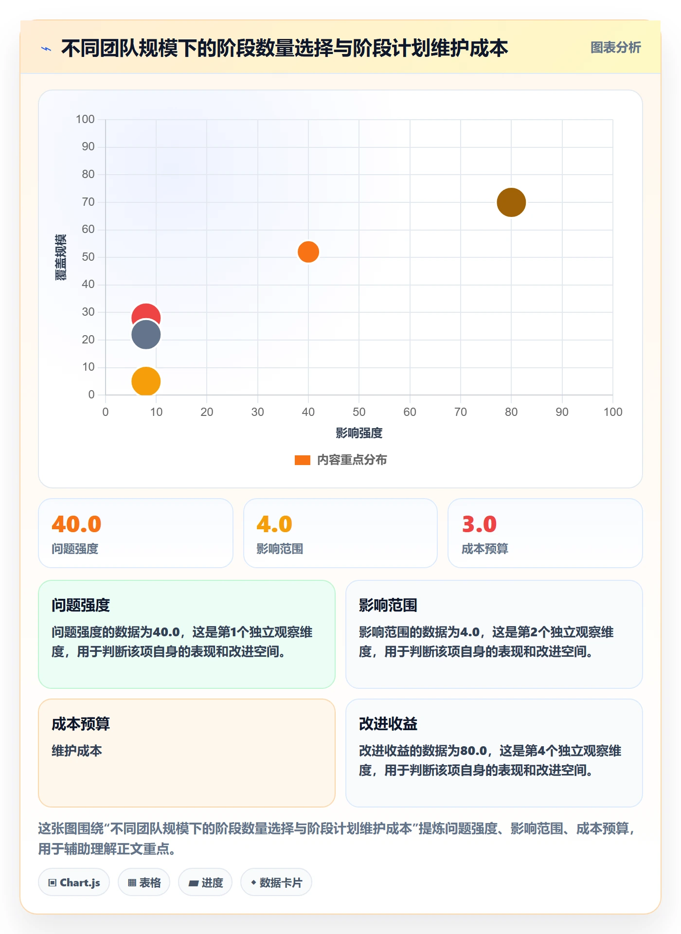 阶段计划管理指南:项目经理如何做好项目规划,流程优化全流程