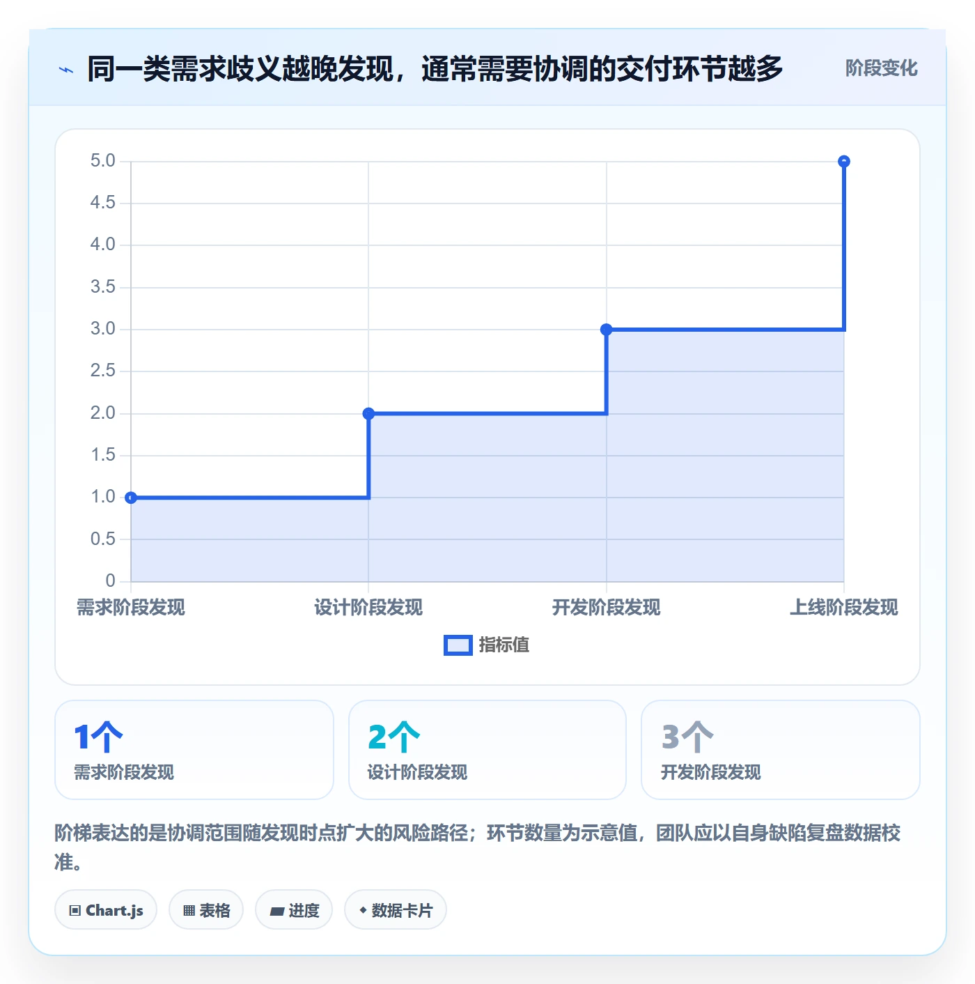 需求评审怎么做?项目负责人效率提升:需求管理从0到1