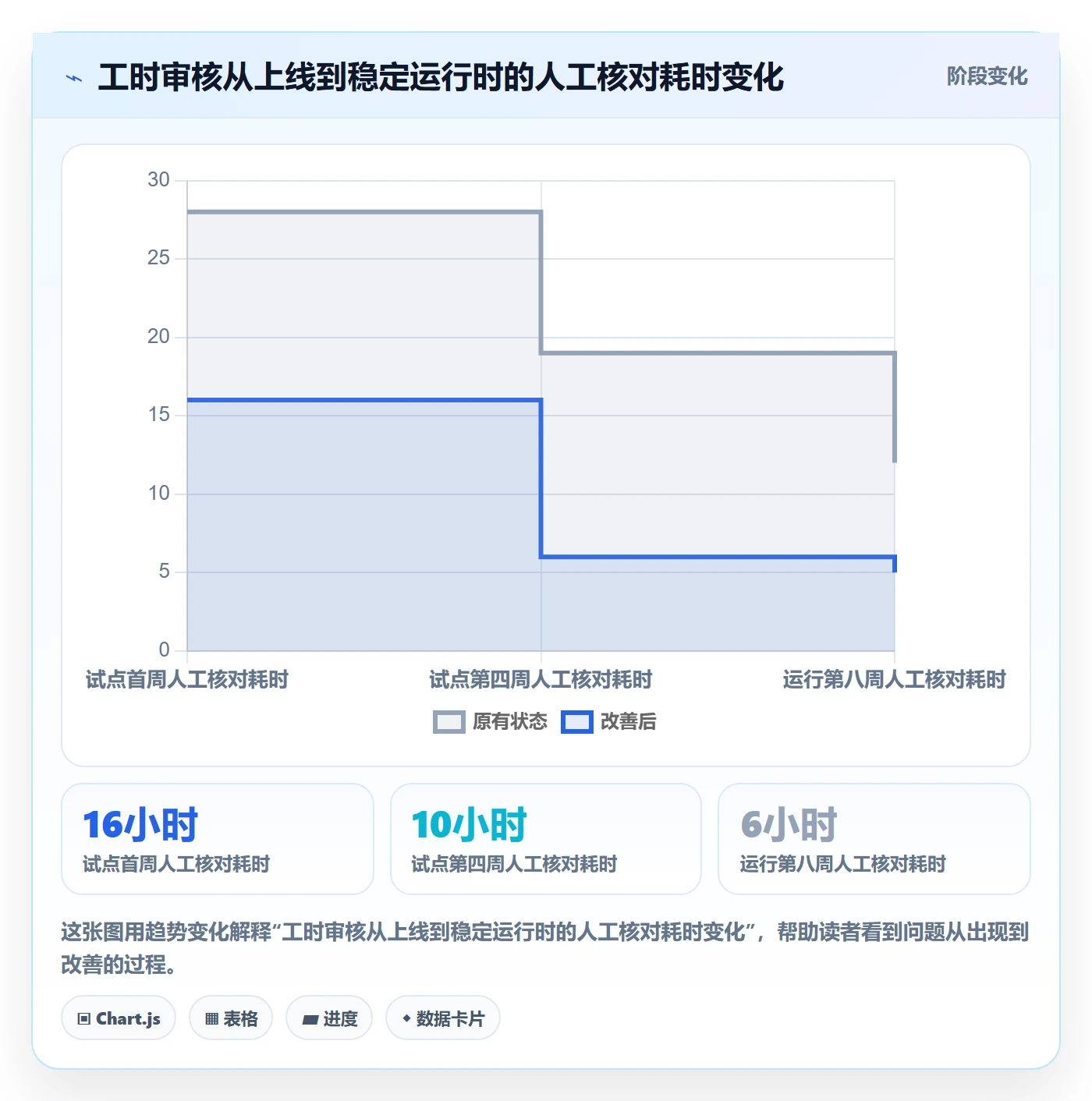 工时审核管理方法大全:产品经理工时管理最佳实践落地清单