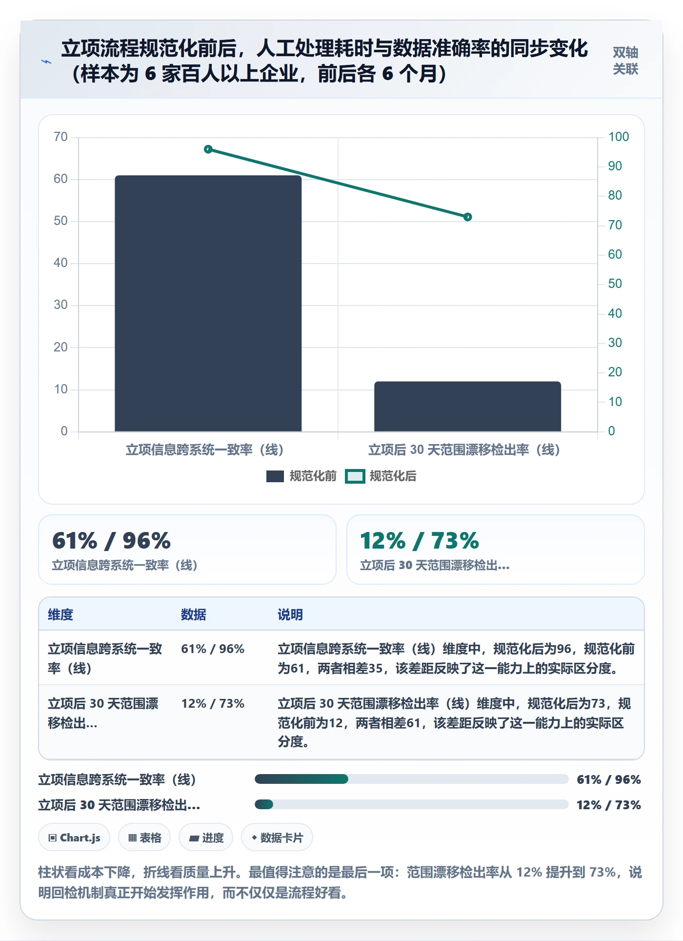项目立项项目名称全流程:项目负责人最佳实践与一文讲清