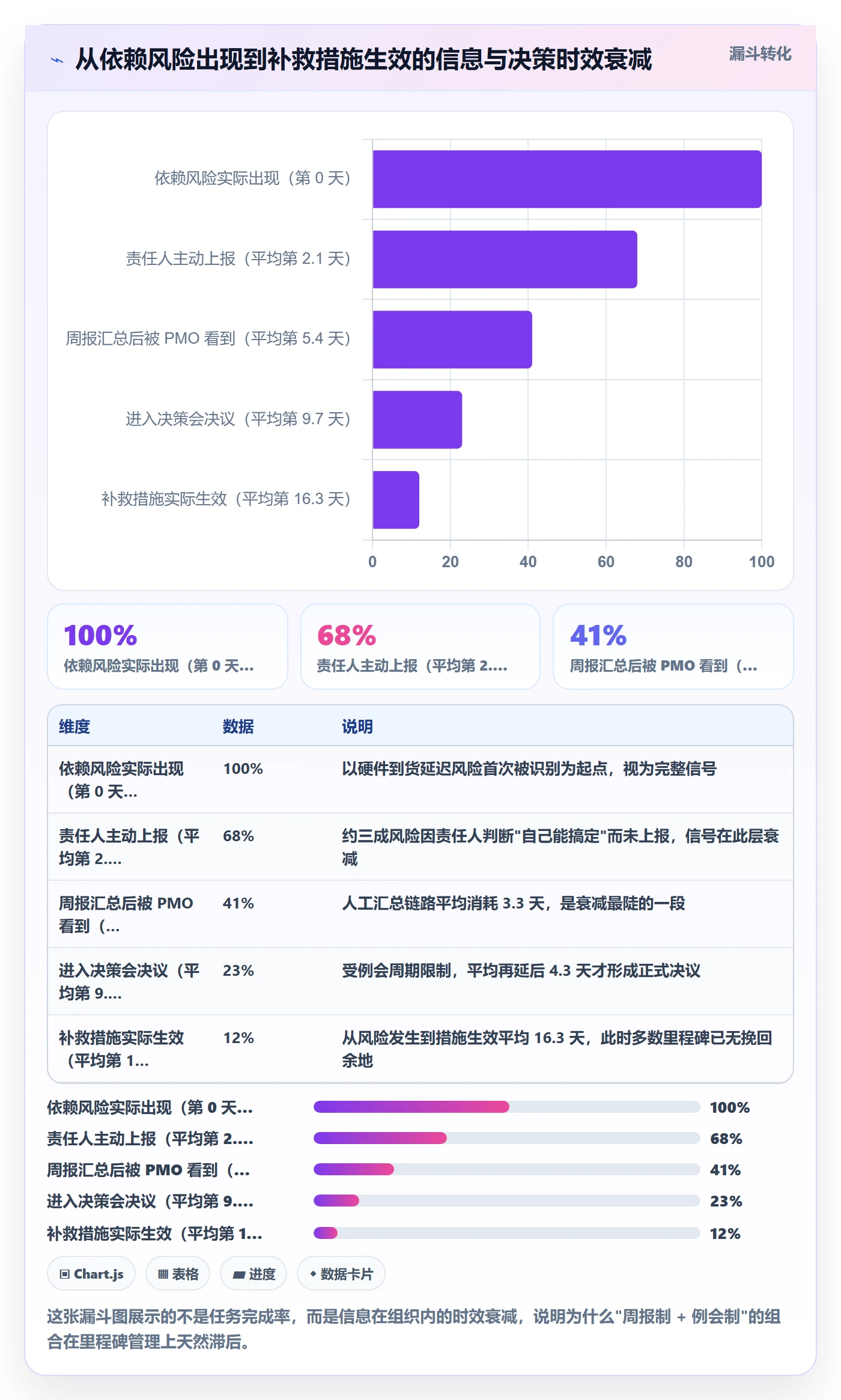 节点延期落地方案：PMO开展里程碑的实操方法案例解析