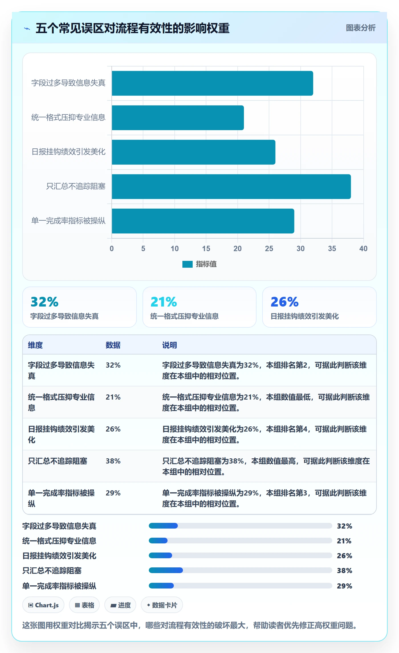 每日进展流程与规范：项目经理进度跟踪落地方案关键指标