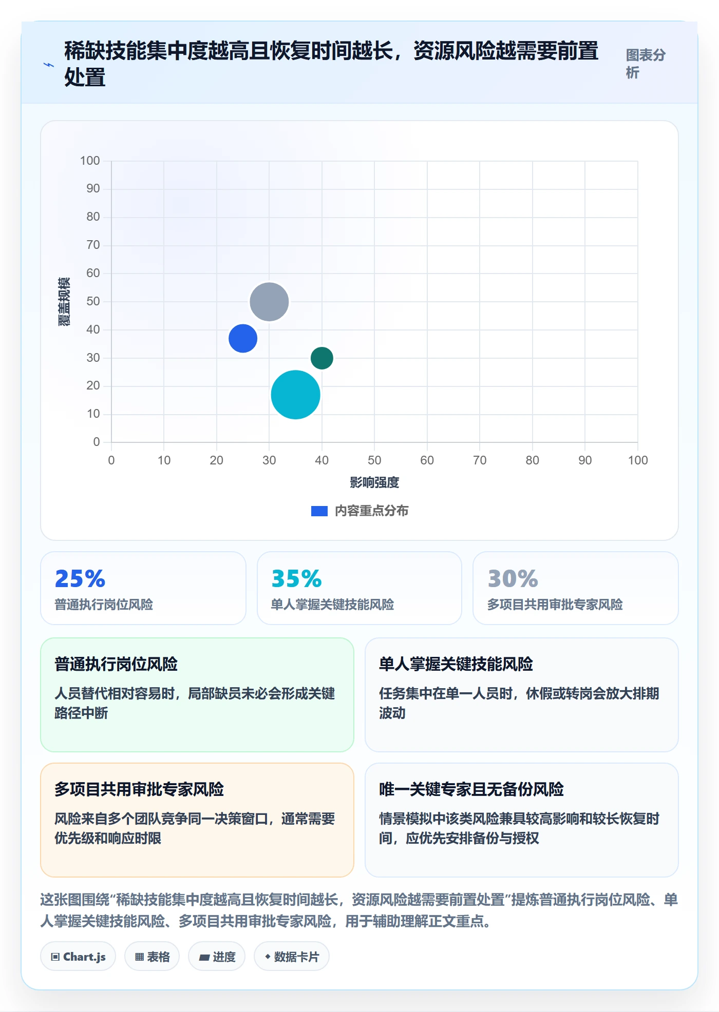 资源管理人员教程：企业管理者风险控制，避坑指南