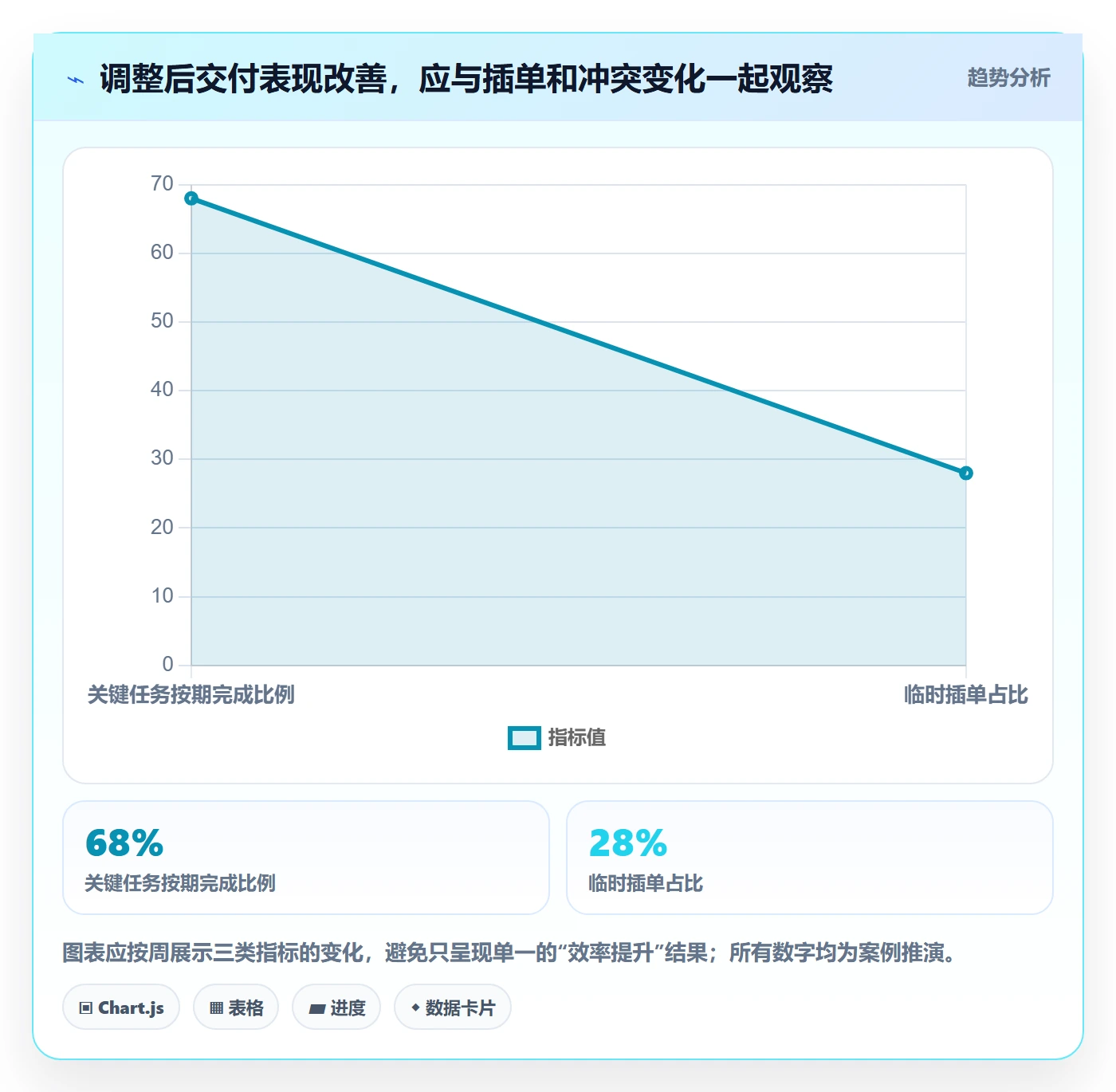 资源负载如何做好空闲资源？管理层实操方法与操作步骤
