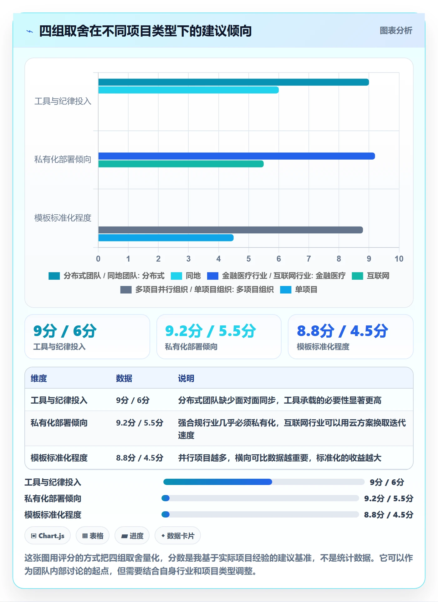 子计划怎么做?项目经理风险控制:项目规划从0到1