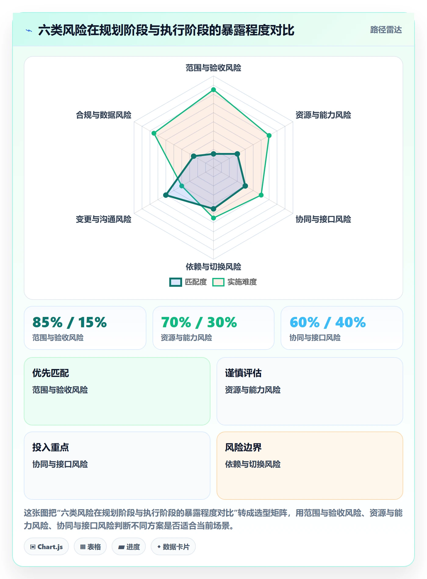 实施计划落地方案:项目成员开展项目规划的风险控制案例解析