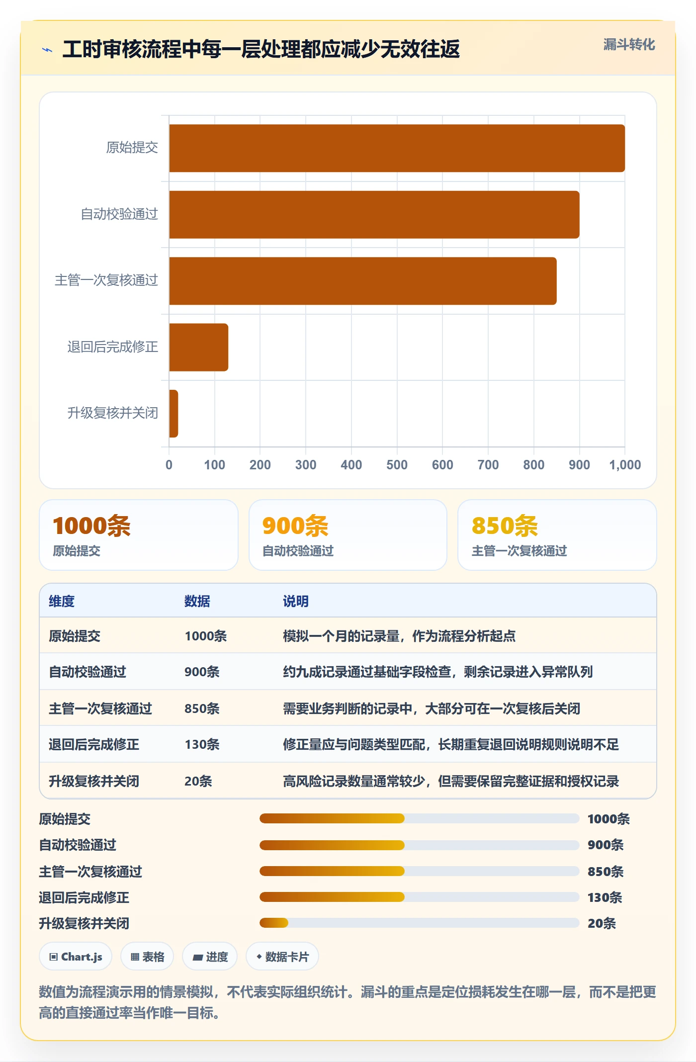 工时管理如何做好工时审核?跨部门团队效率提升与操作步骤
