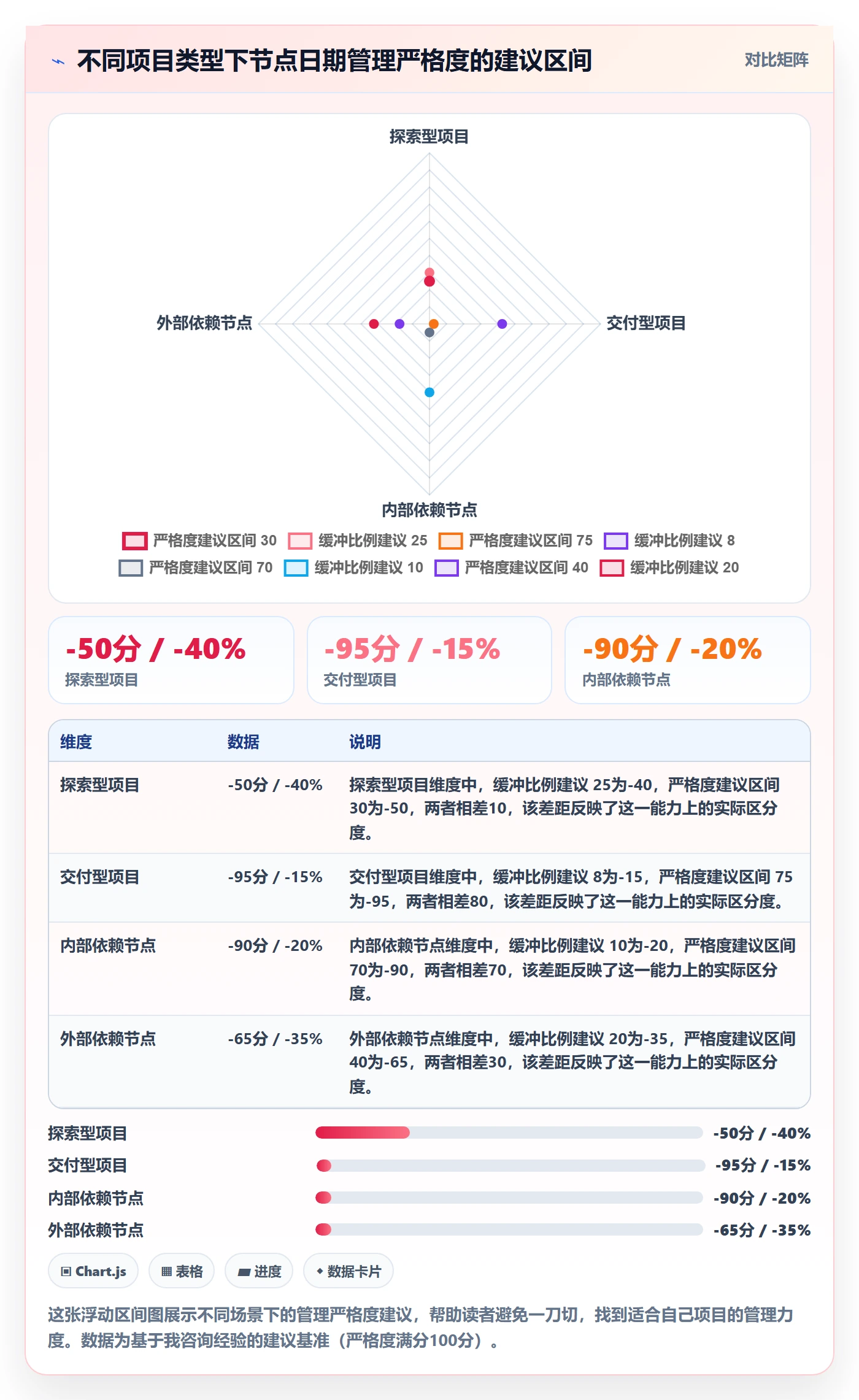 节点日期流程与规范：项目成员里程碑实操方法关键指标