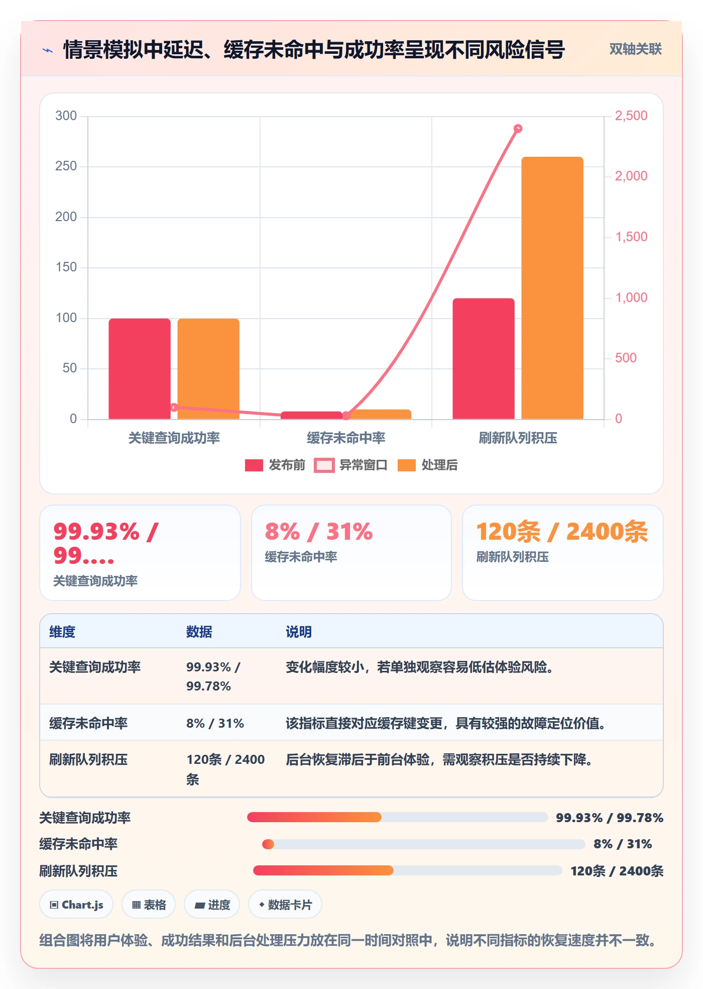 发布管理回滚全流程：研发团队落地方案与一文讲清