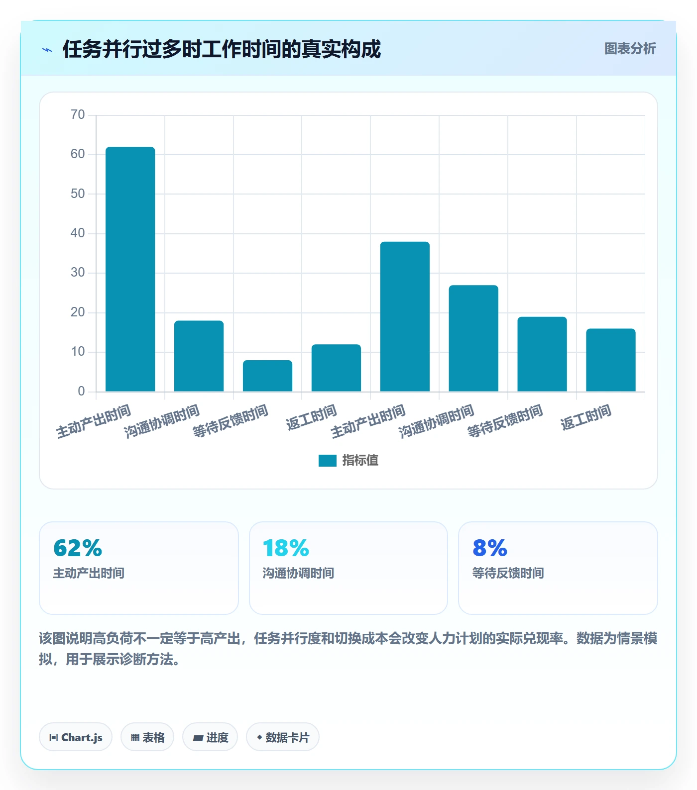 工作量落地方案：项目成员开展人力资源计划的实操方法案例解析