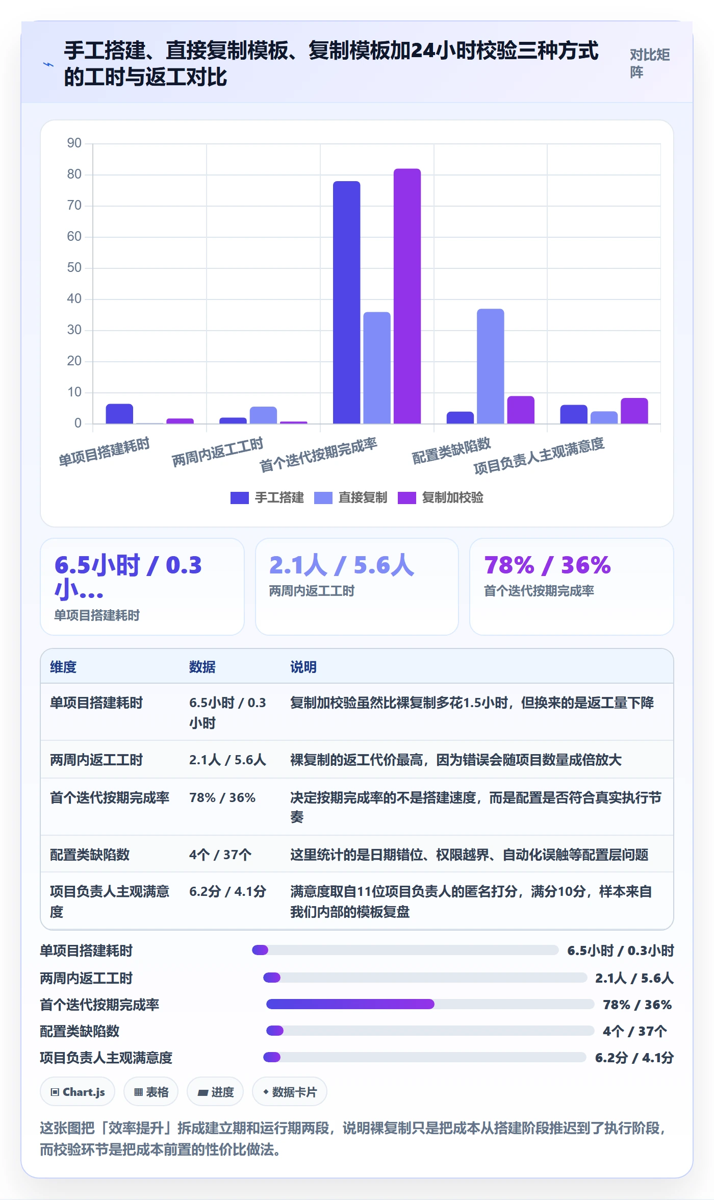 项目模板复制项目全流程：产品经理入门指南与一文讲清