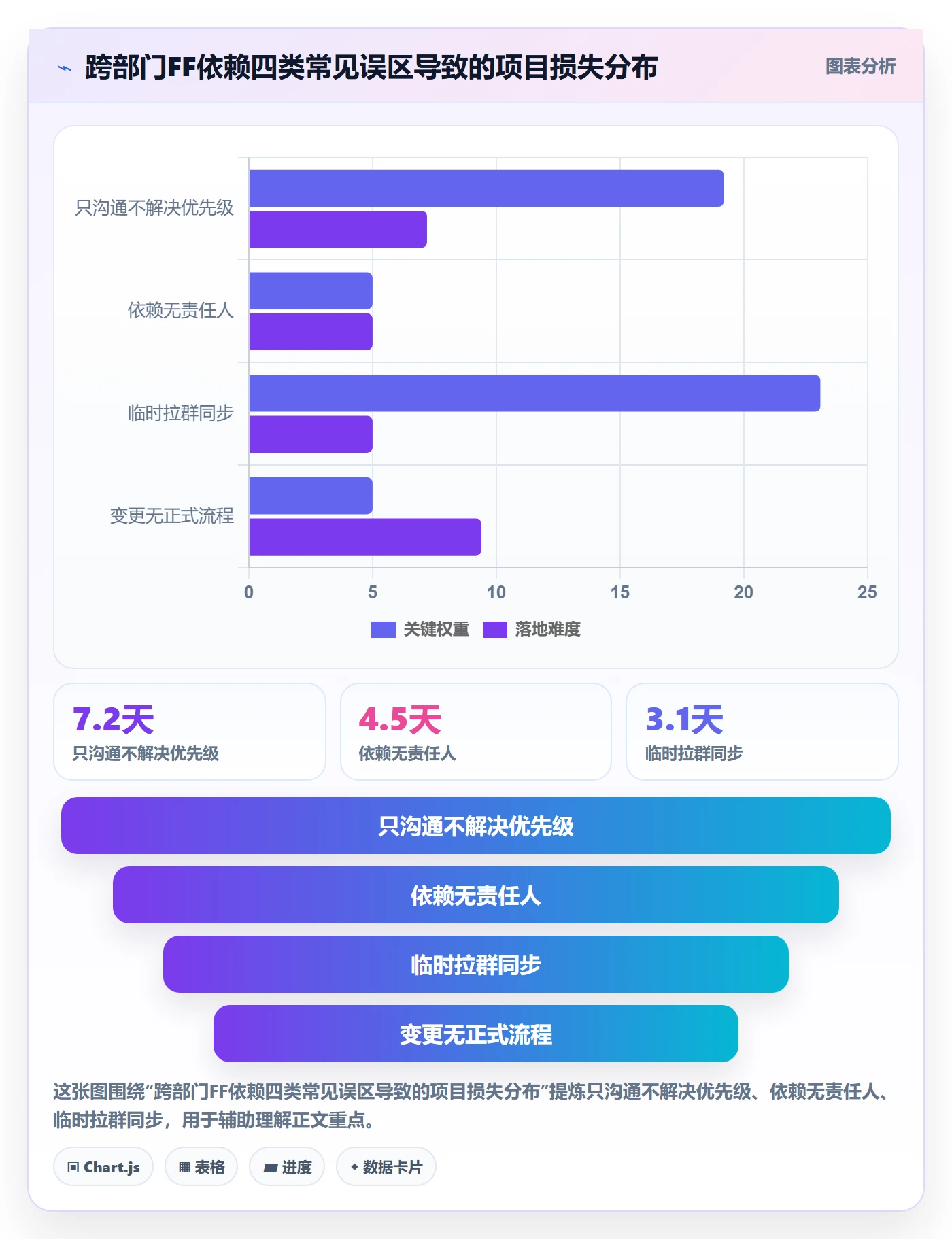 任务依赖如何做好FF?跨部门团队实操方法与操作步骤